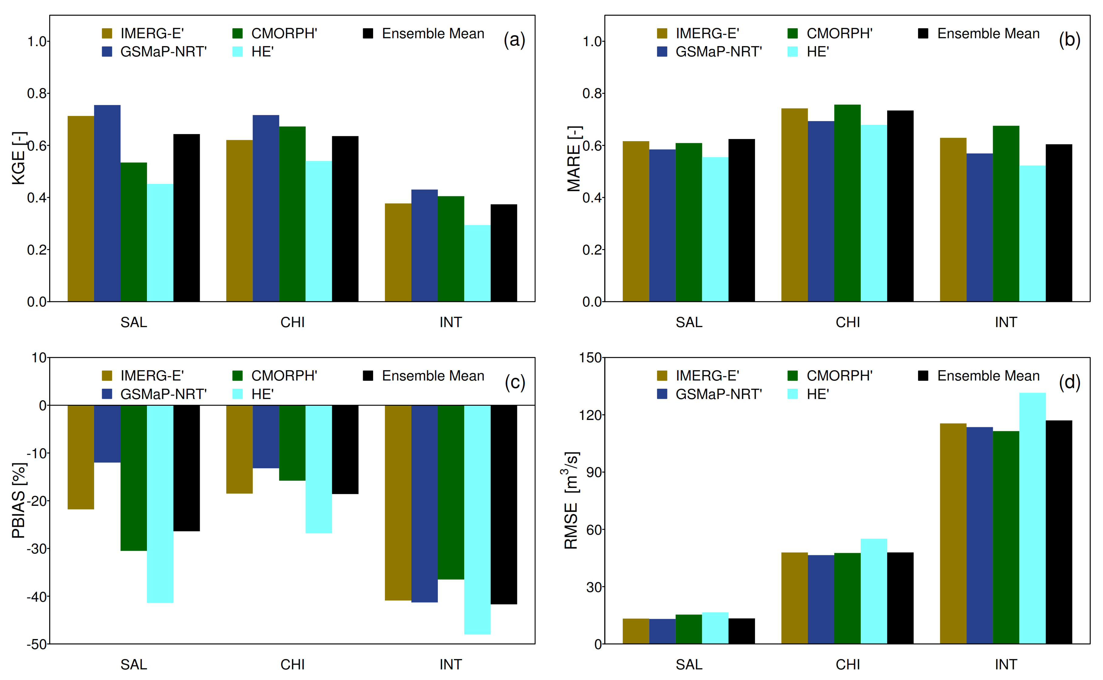 Remotesensing 13 00826 g009