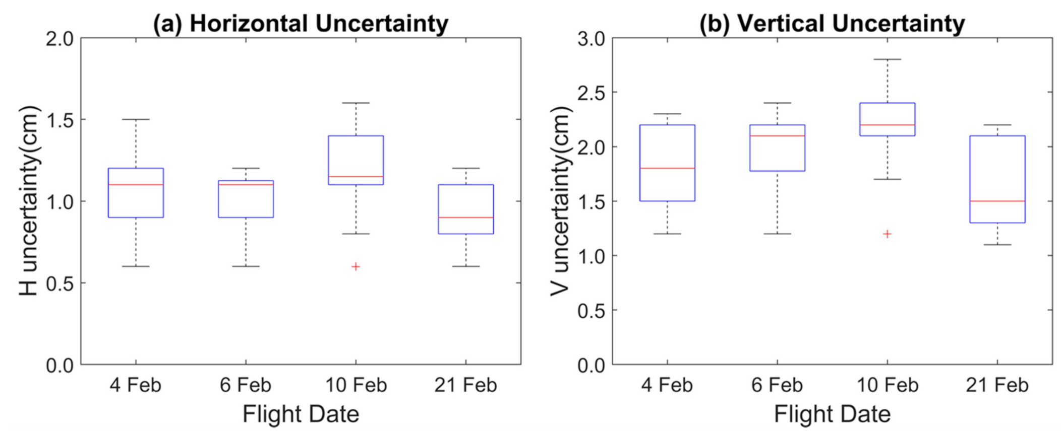 Remotesensing 13 00828 g004 Remotesensing 13 00828 g004