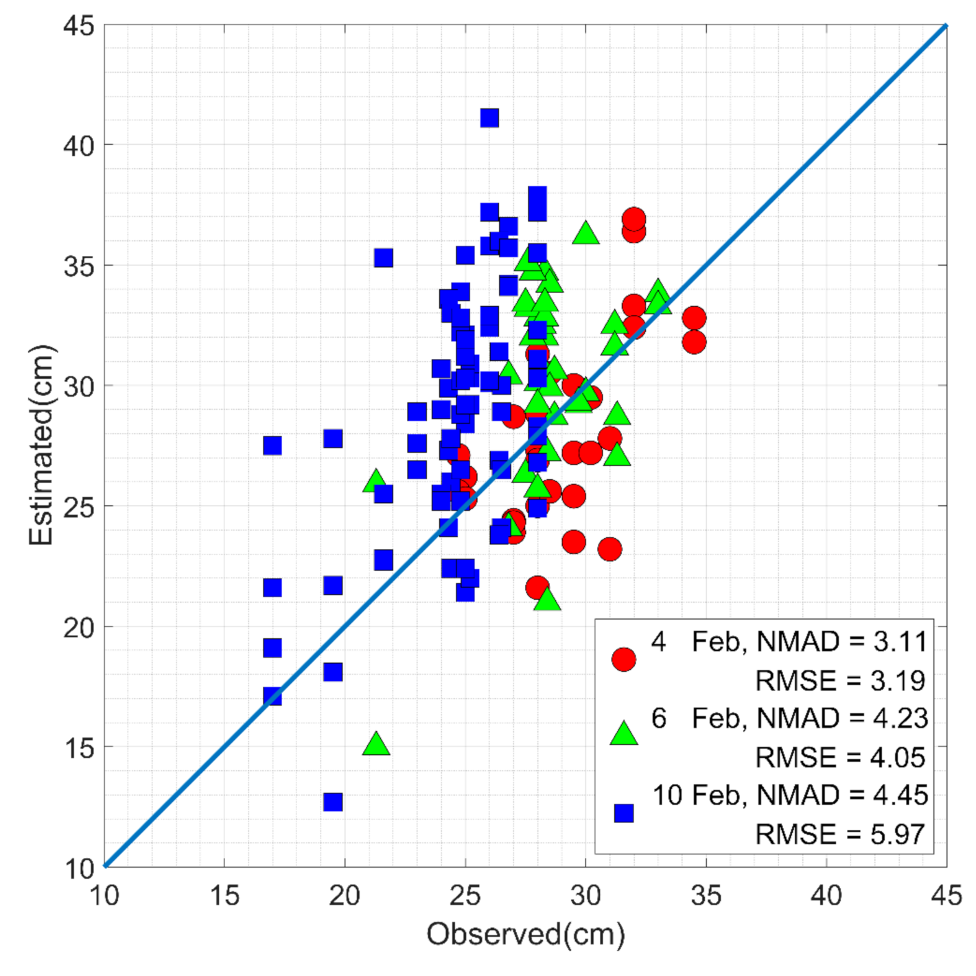 Remotesensing 13 00828 g007 Remotesensing 13 00828 g007