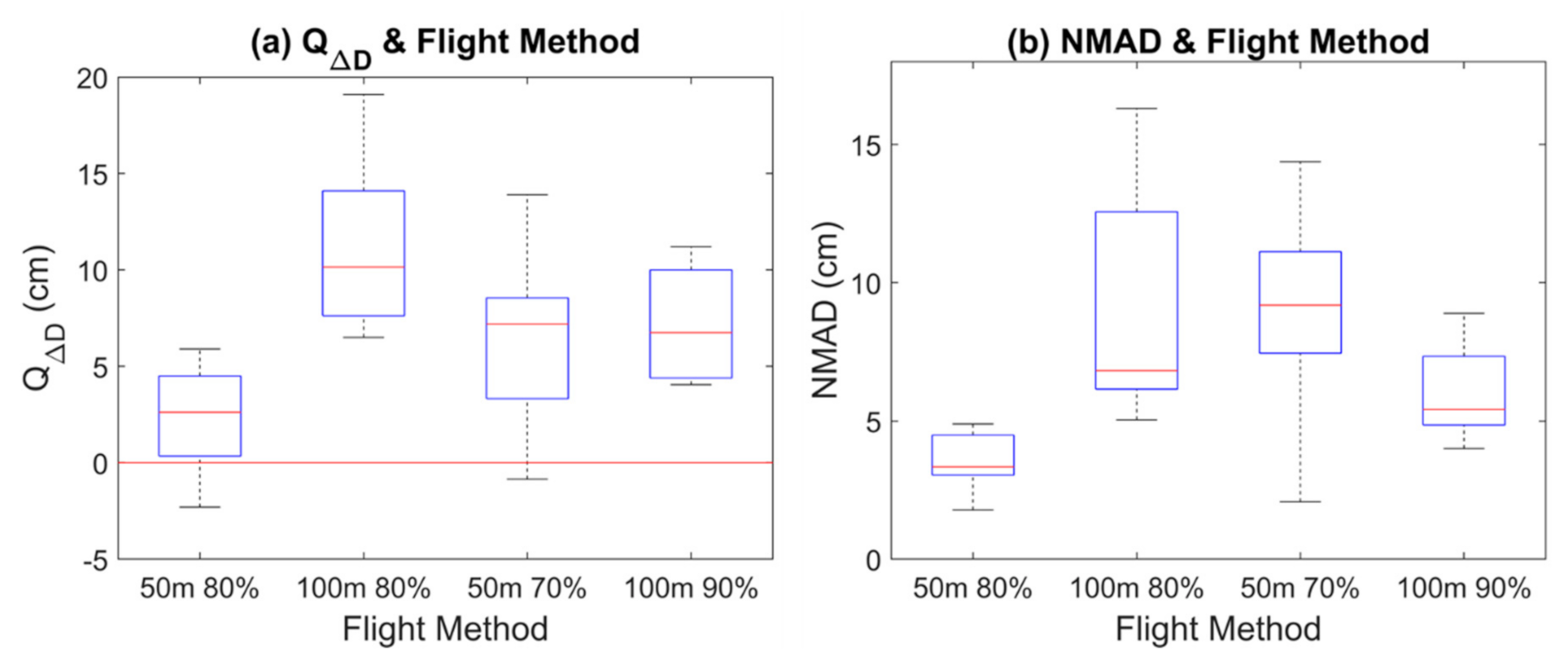 Remotesensing 13 00828 g008 Remotesensing 13 00828 g008
