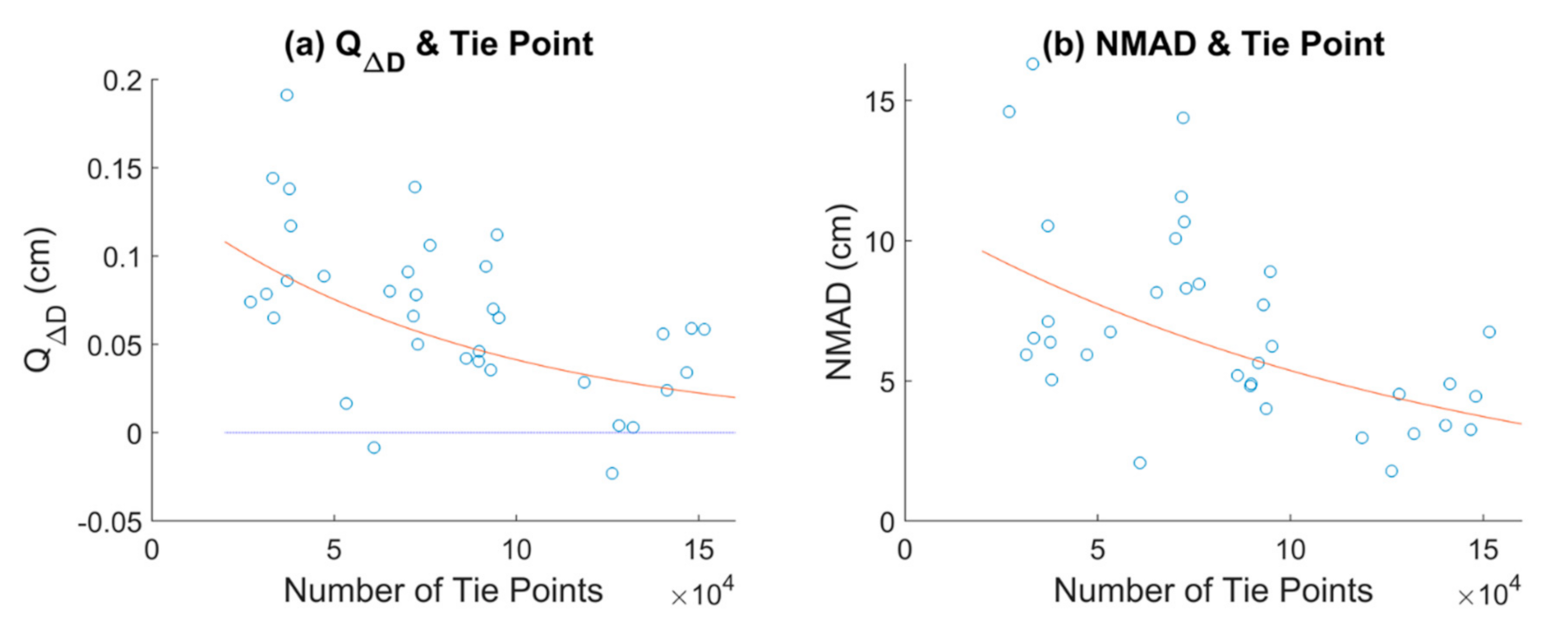 Remotesensing 13 00828 g009 Remotesensing 13 00828 g009