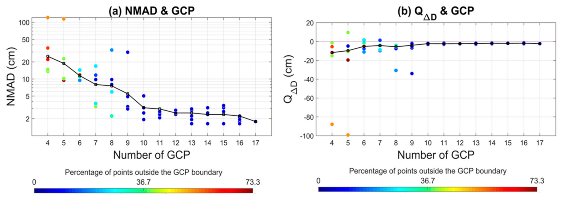 Remotesensing 13 00828 g010 Remotesensing 13 00828 g010