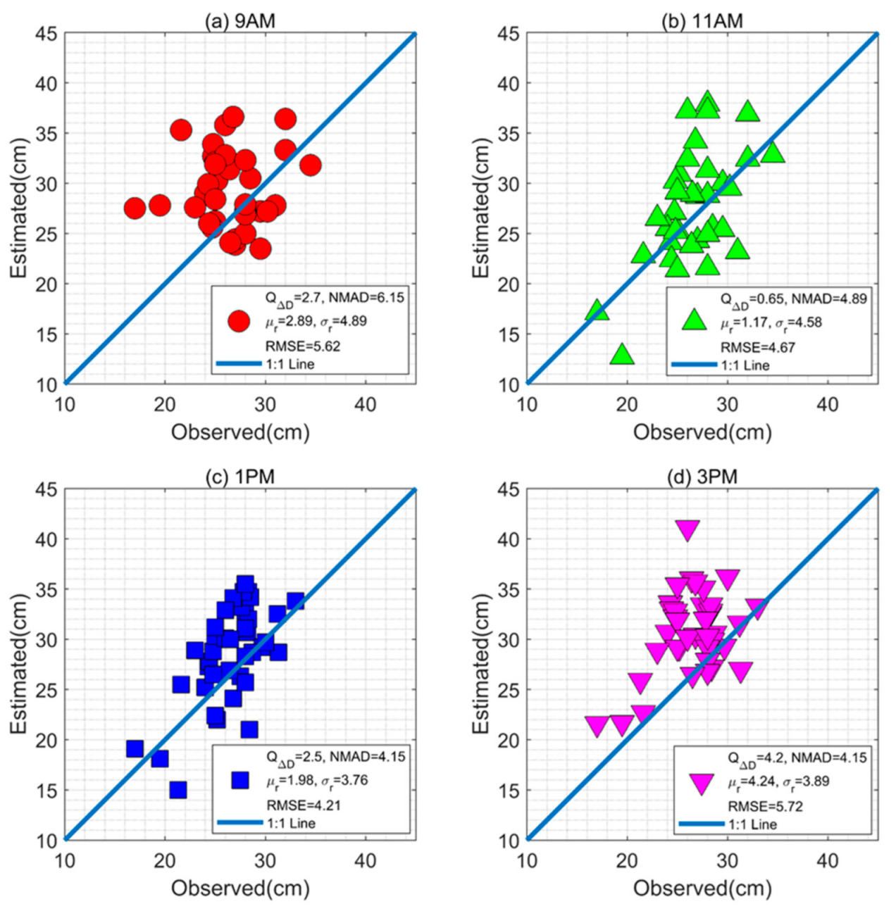 Remotesensing 13 00828 g012 Remotesensing 13 00828 g012