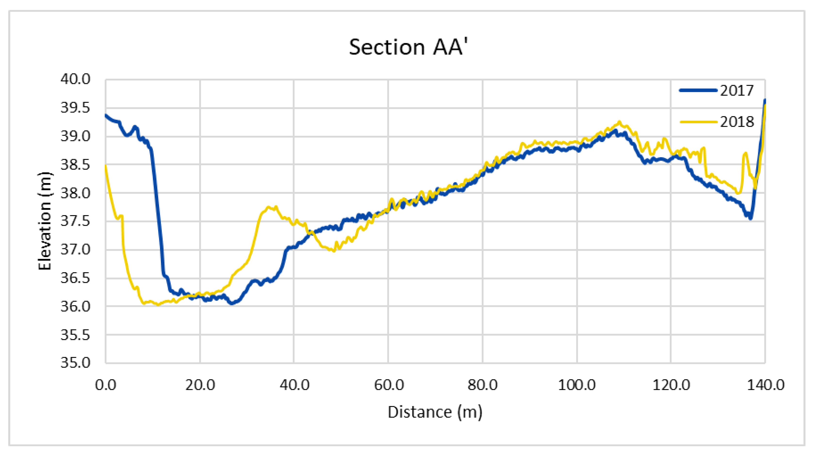 Remotesensing 13 00829 g010 Remotesensing 13 00829 g010