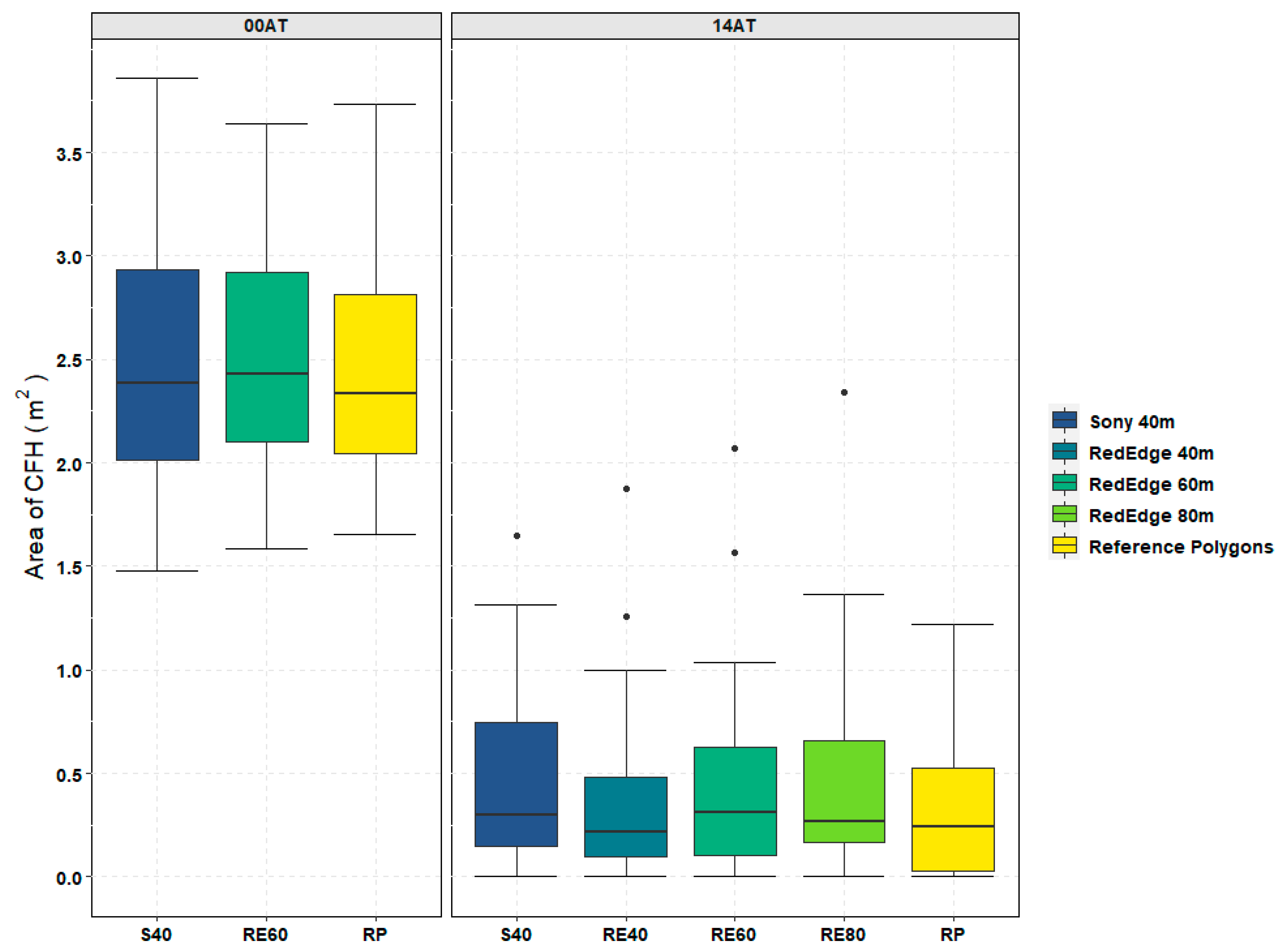 Remotesensing 13 00830 g008