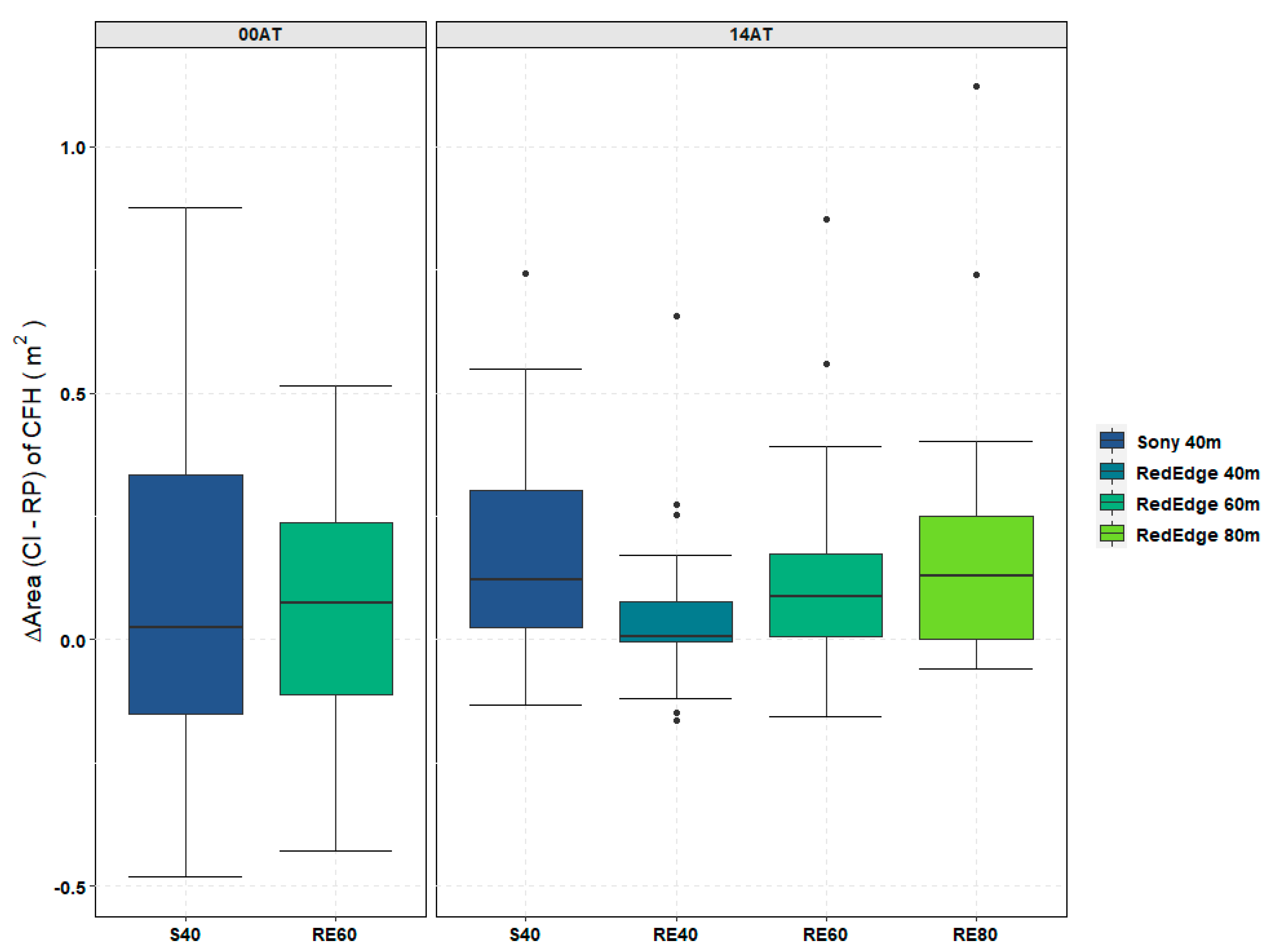 Remotesensing 13 00830 g010