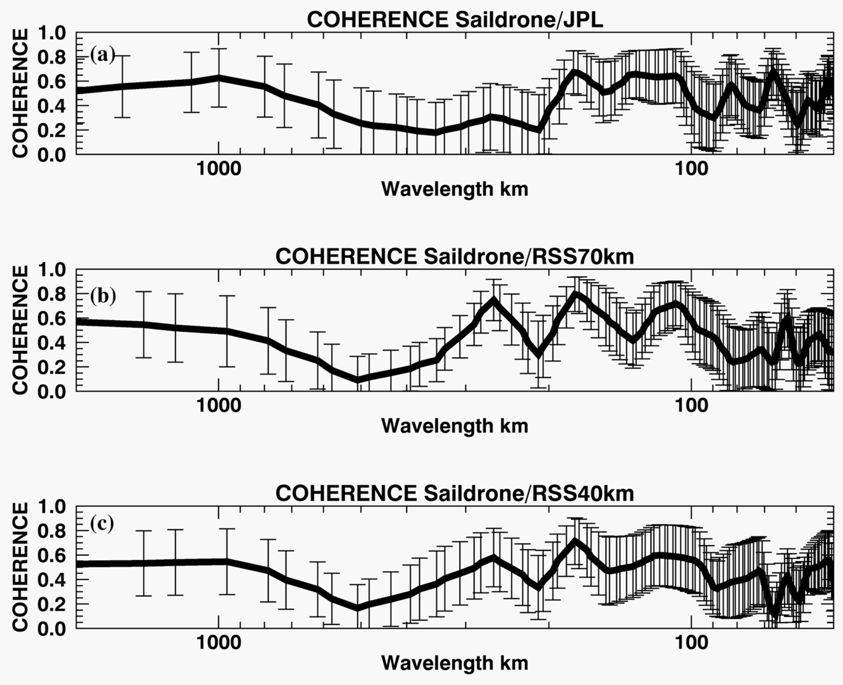 Remotesensing 13 00831 g007