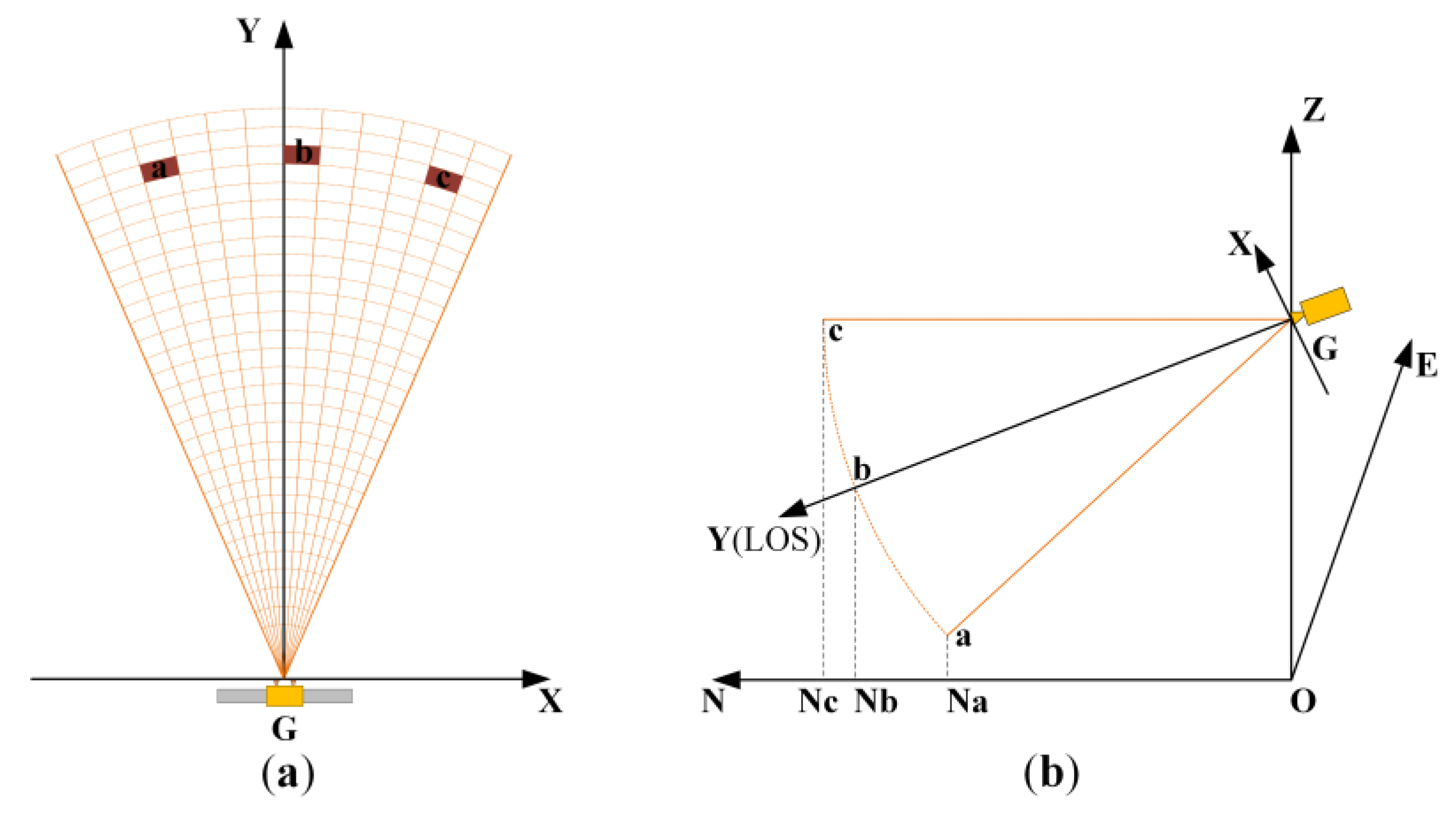 Remotesensing 13 00832 g001