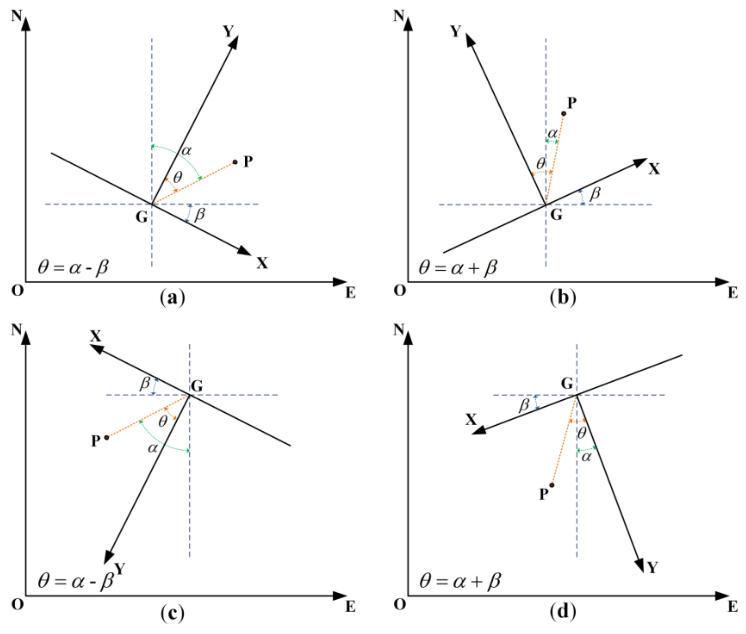 Remotesensing 13 00832 g002