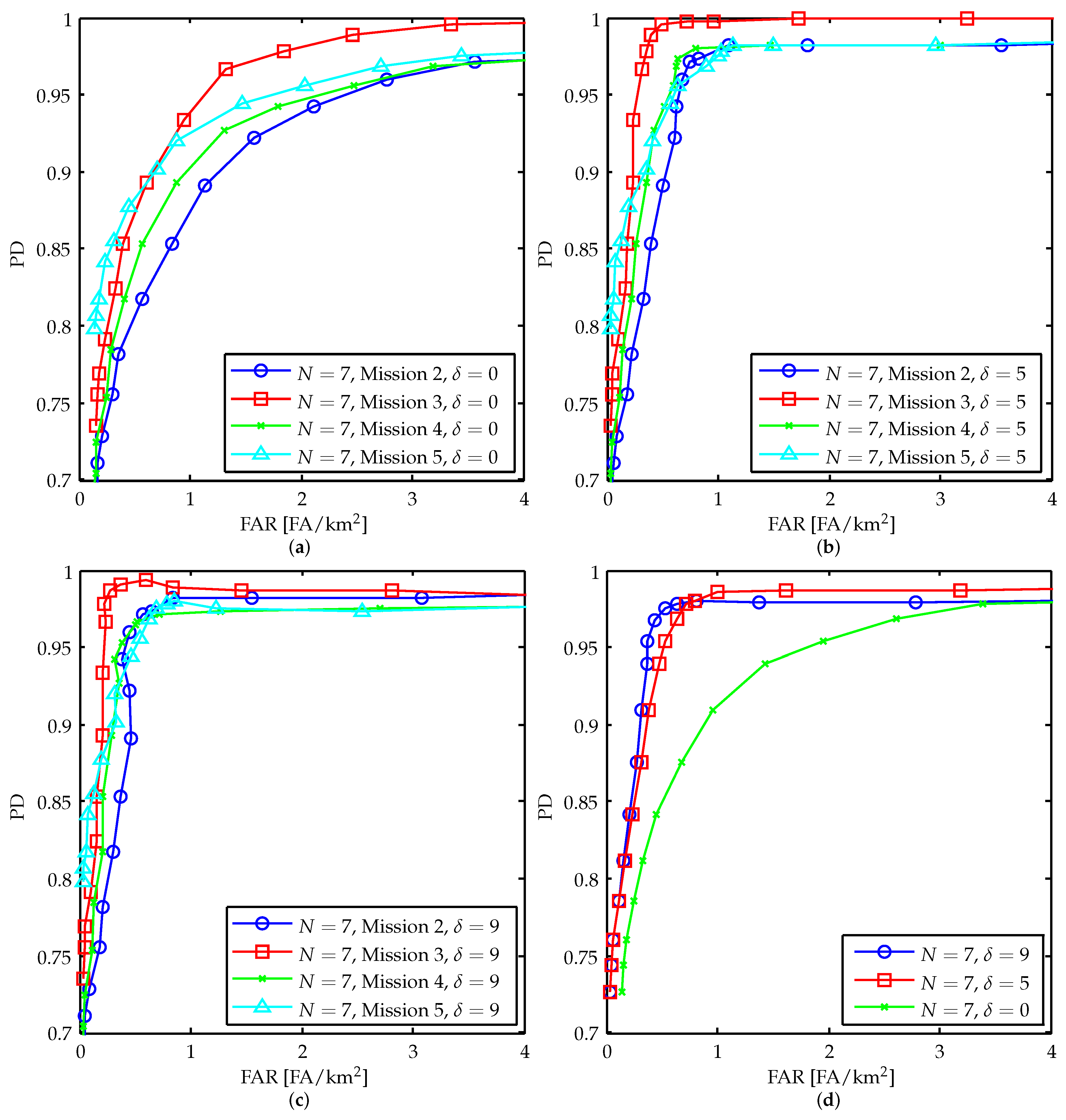 Remotesensing 13 00833 g004
