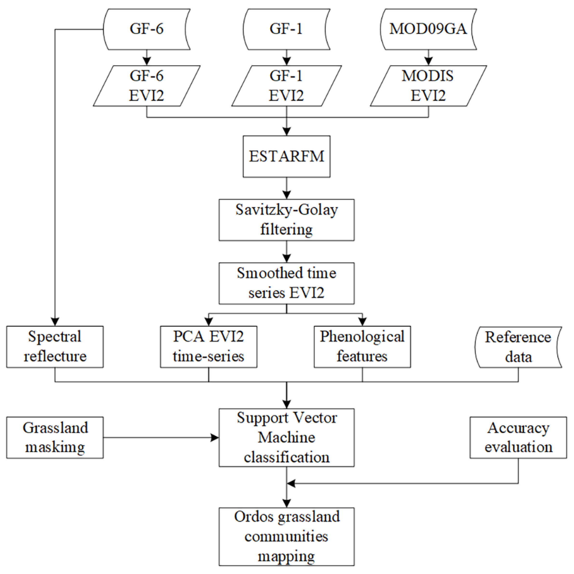 Remotesensing 13 00835 g002