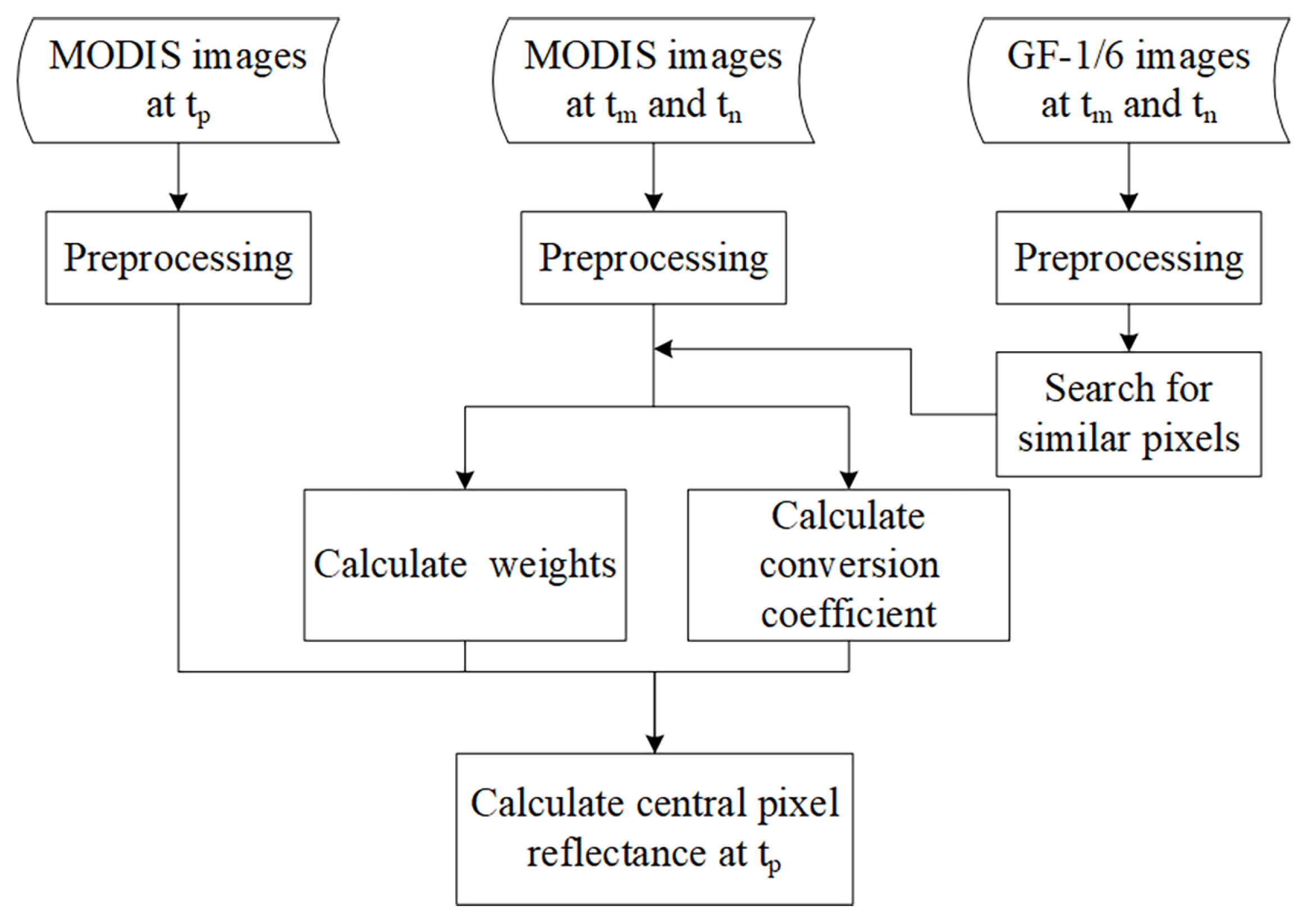 Remotesensing 13 00835 g003