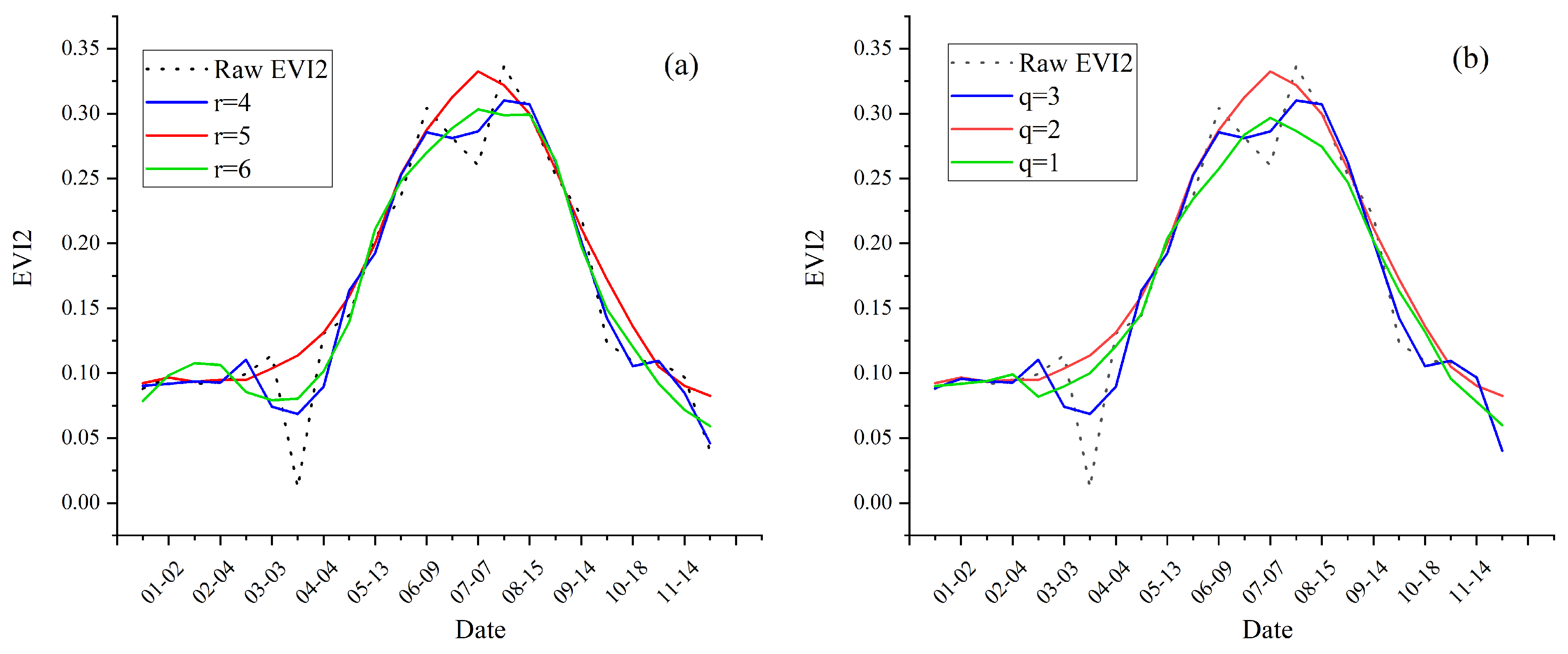 Remotesensing 13 00835 g004