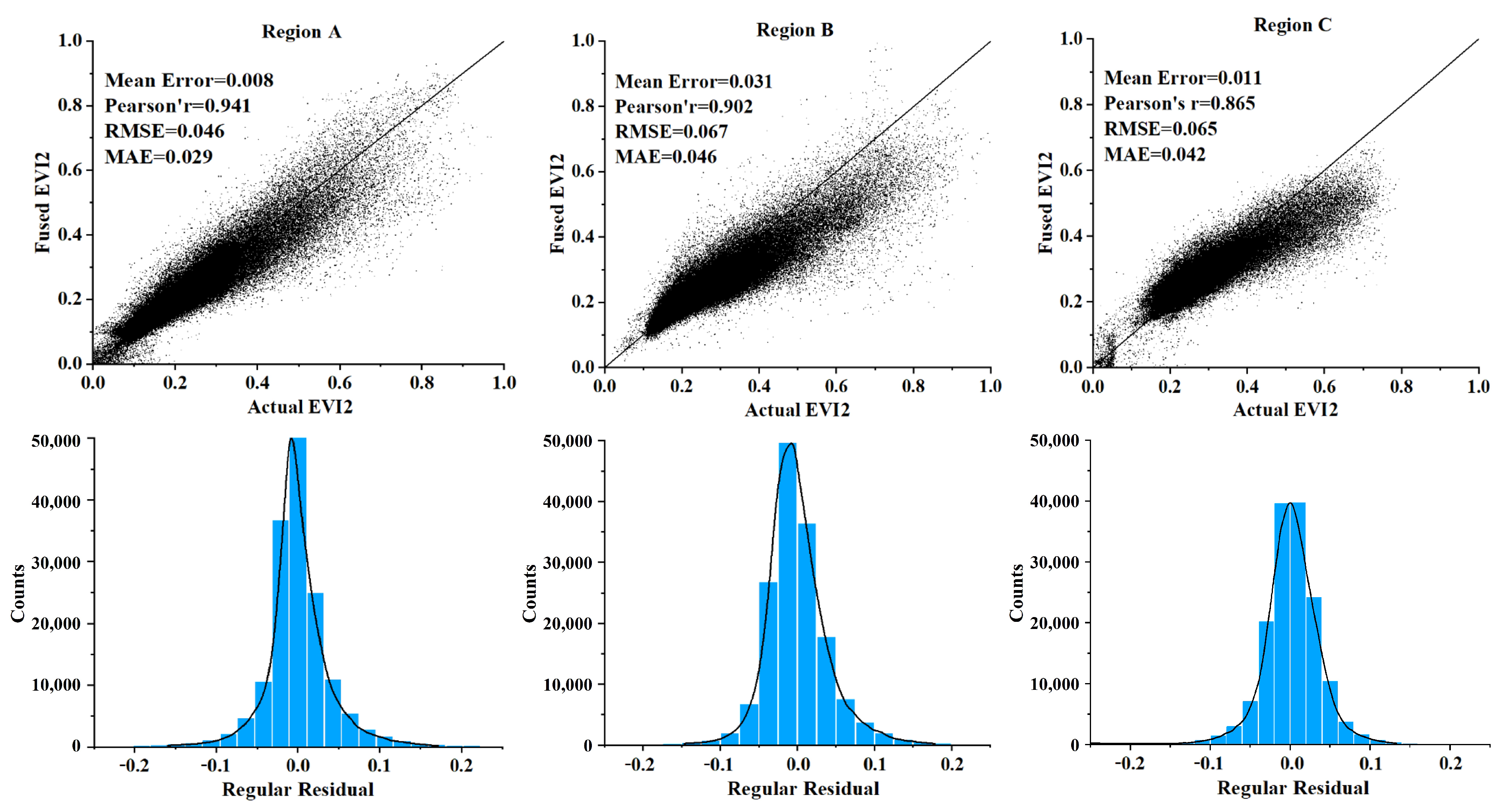 Remotesensing 13 00835 g006