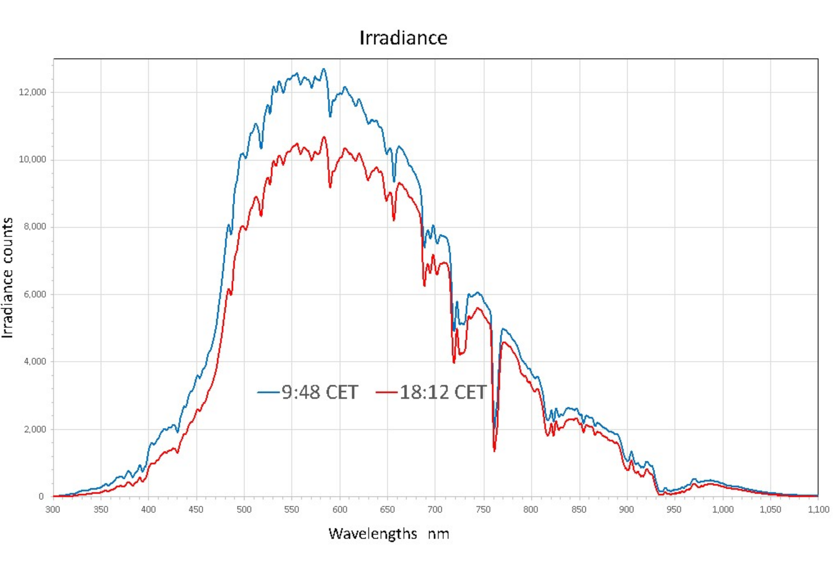 Remotesensing 13 00837 g011