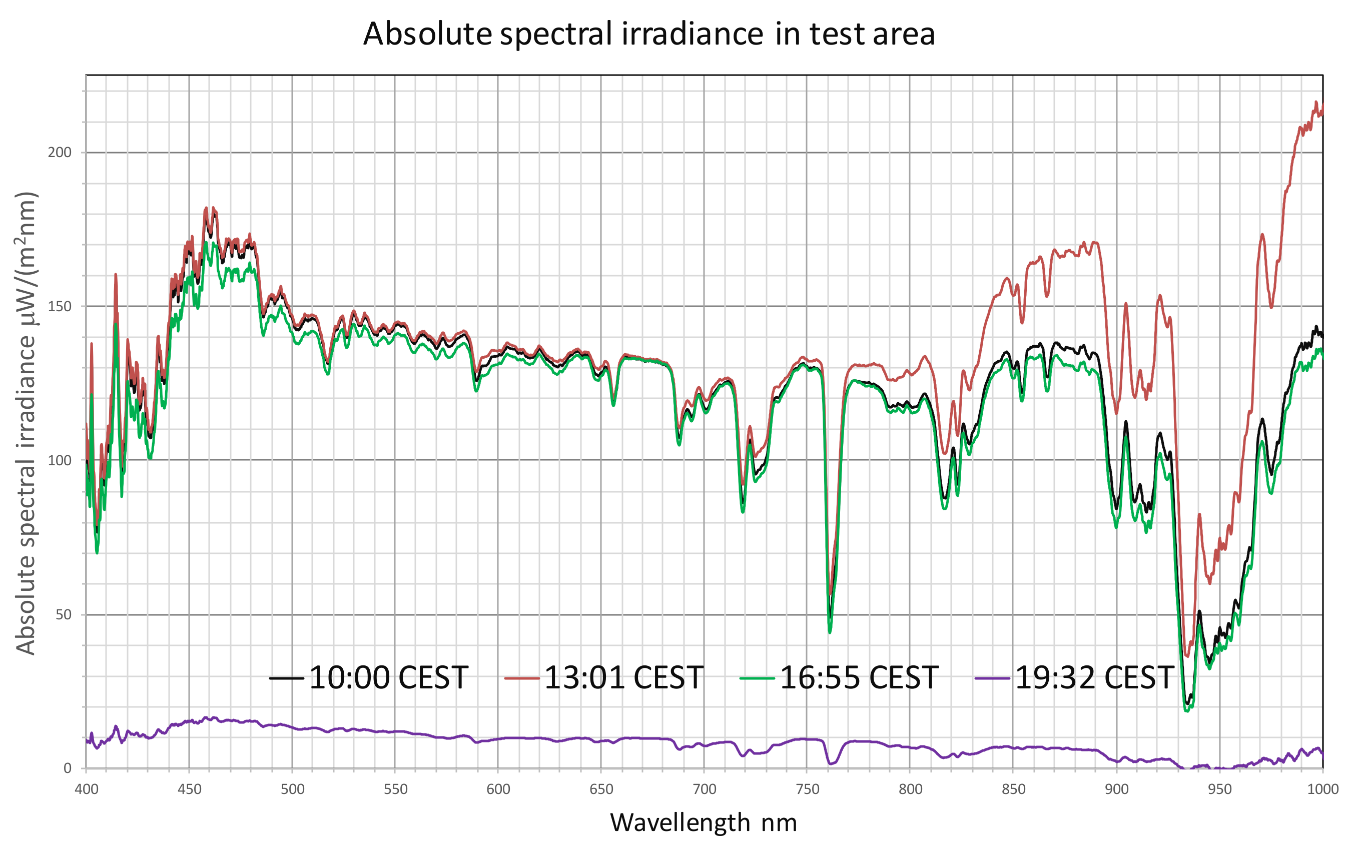 Remotesensing 13 00837 g012