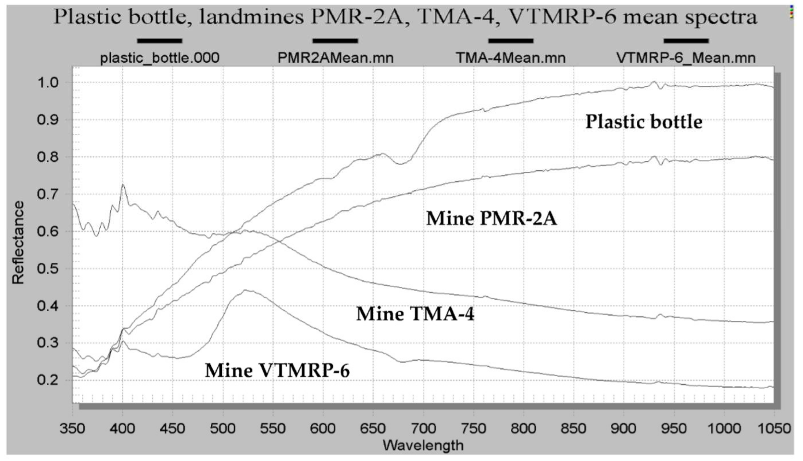 Remotesensing 13 00837 g017