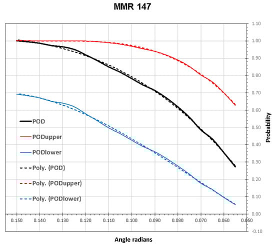 Remotesensing 13 00837 g0a3