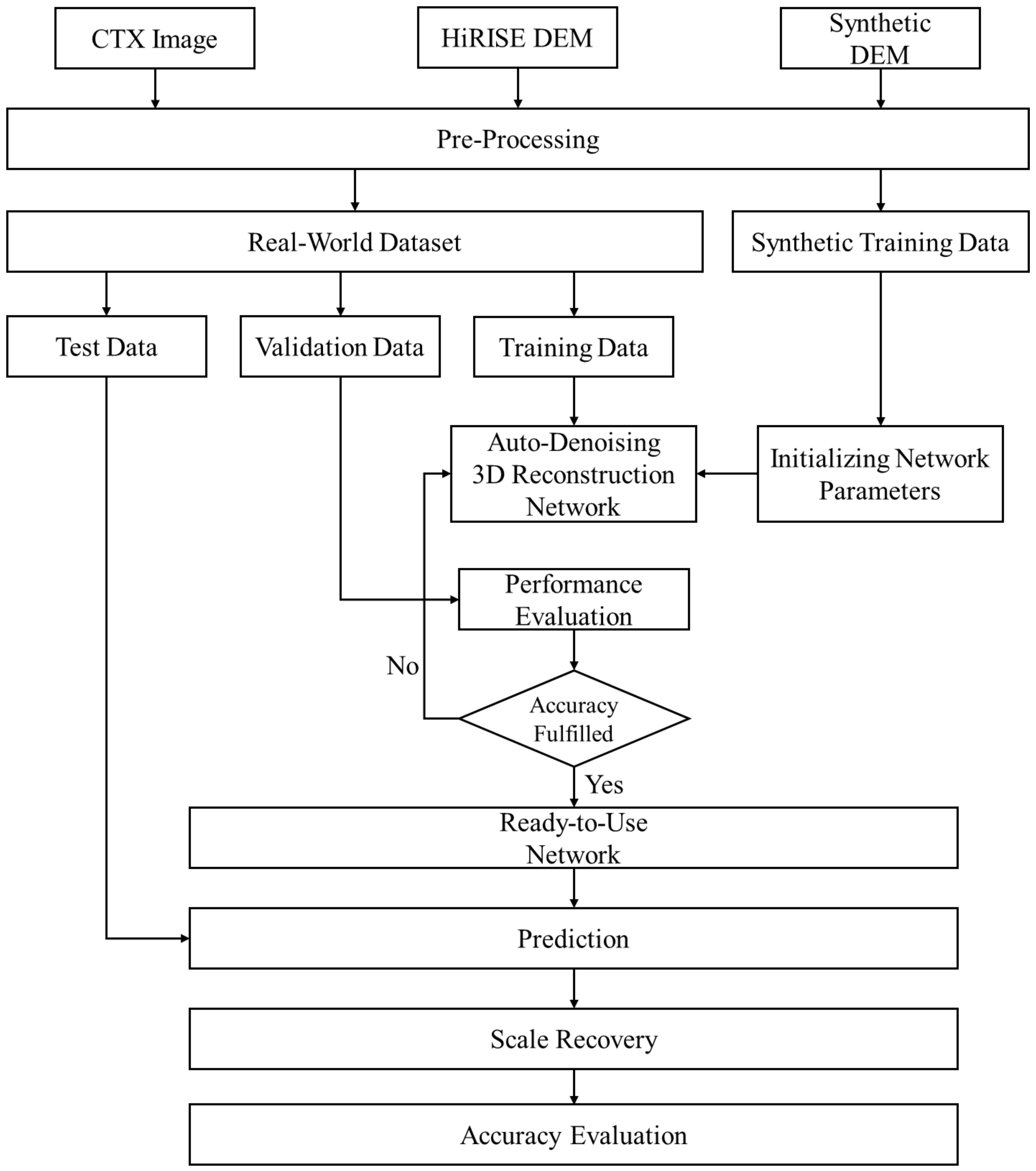 Remotesensing 13 00839 g001 Remotesensing 13 00839 g001