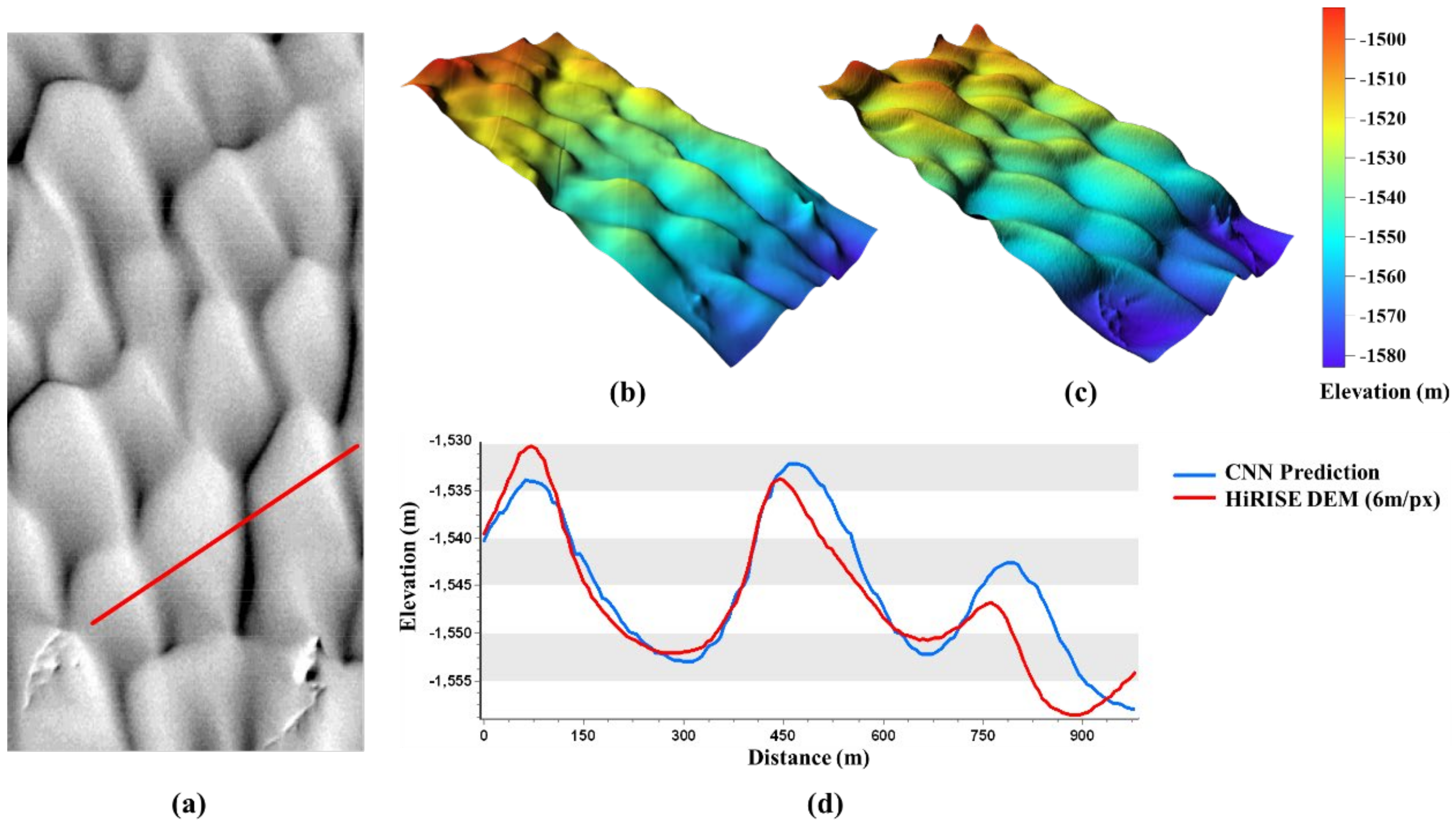 Remotesensing 13 00839 g007 Remotesensing 13 00839 g007