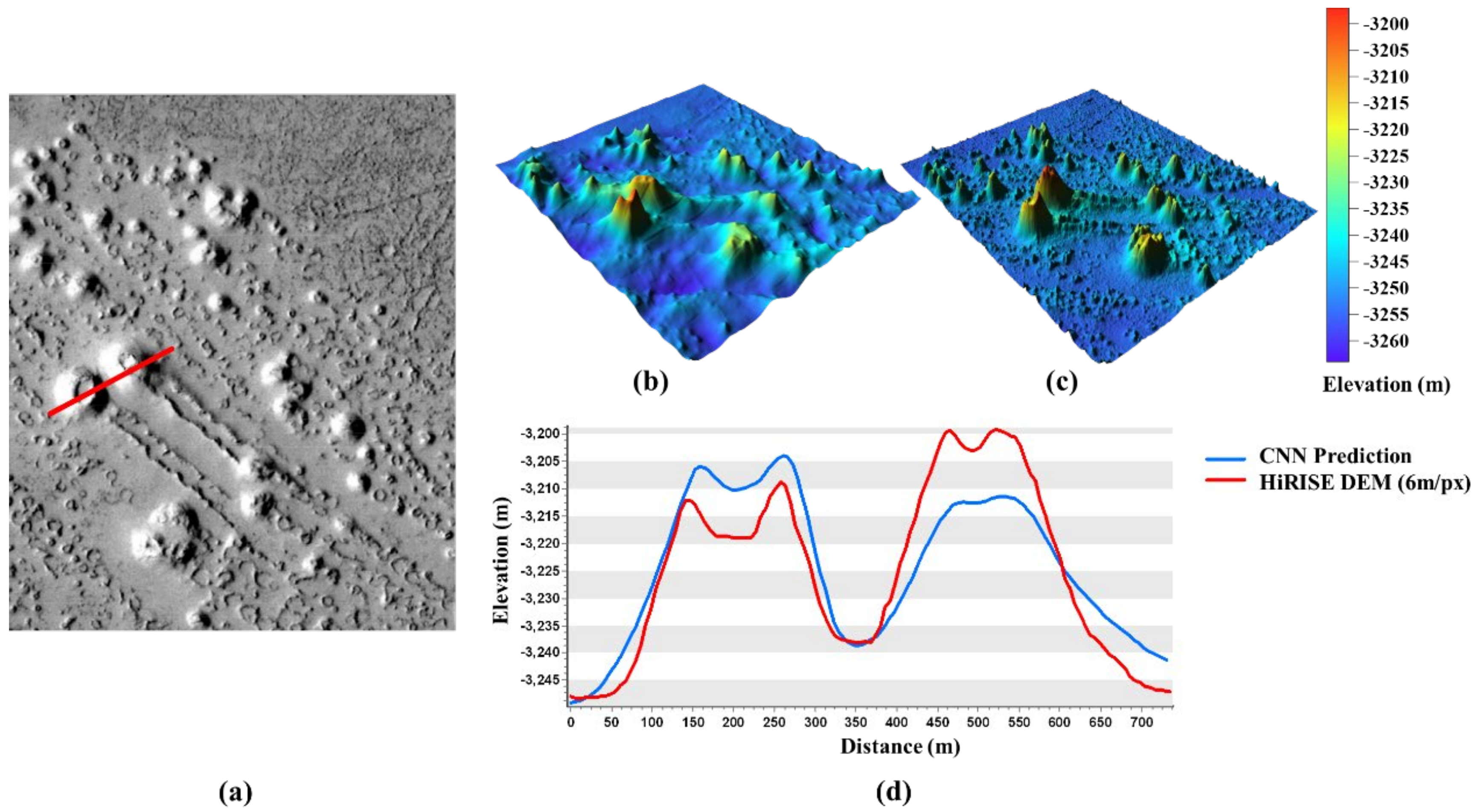 Remotesensing 13 00839 g009 Remotesensing 13 00839 g009