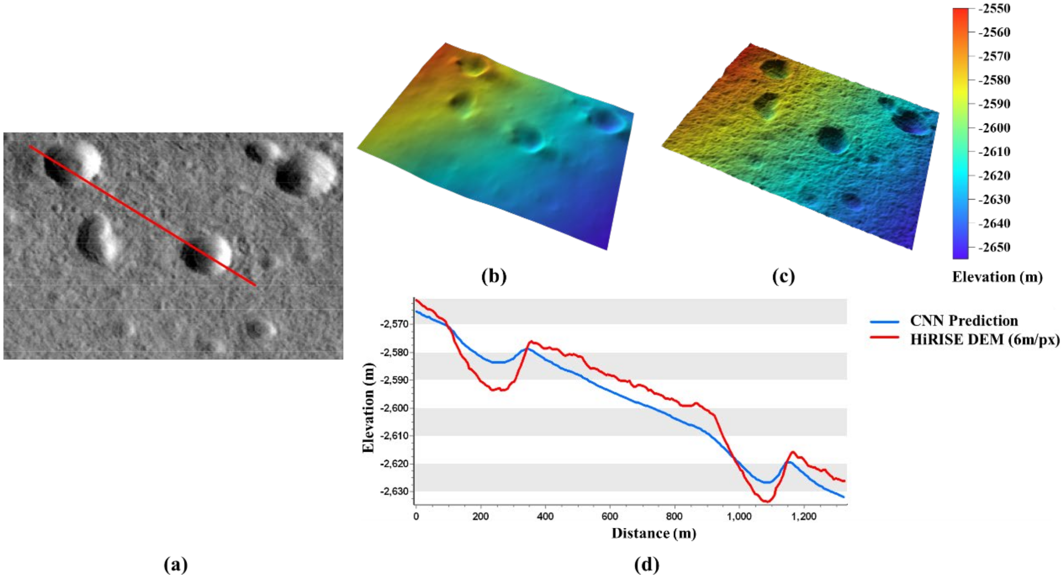 Remotesensing 13 00839 g010 Remotesensing 13 00839 g010