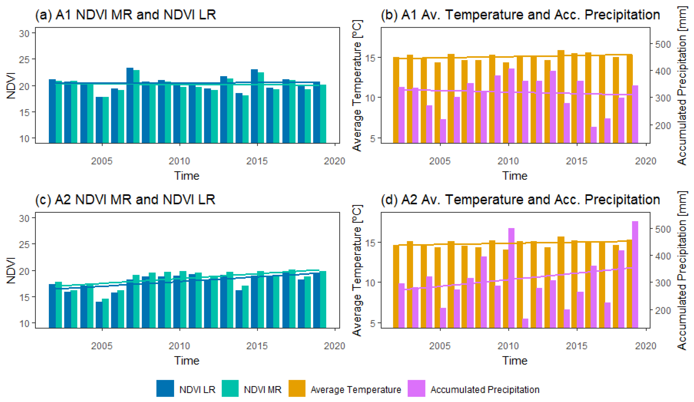 Remotesensing 13 00840 g003