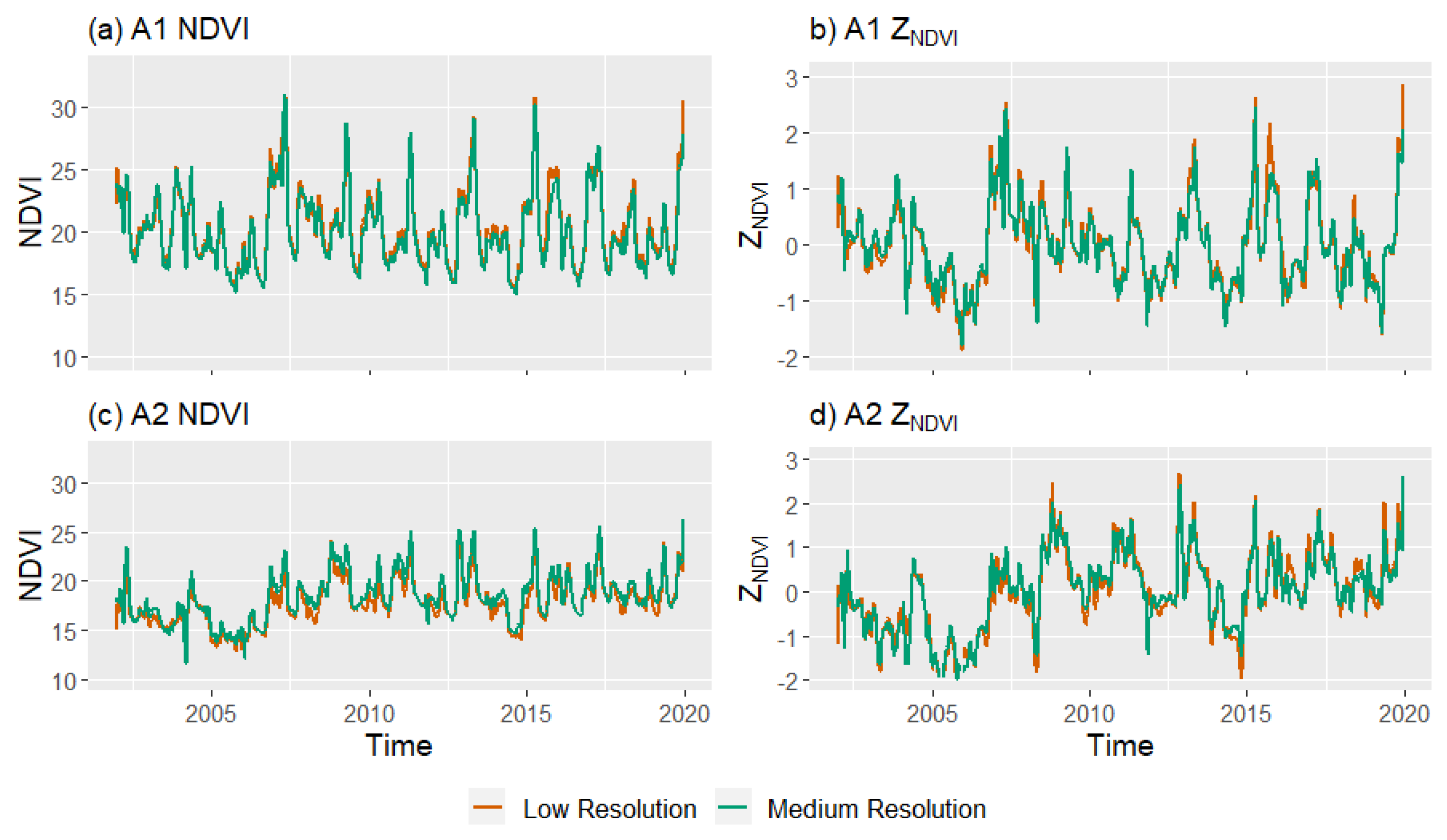 Remotesensing 13 00840 g005