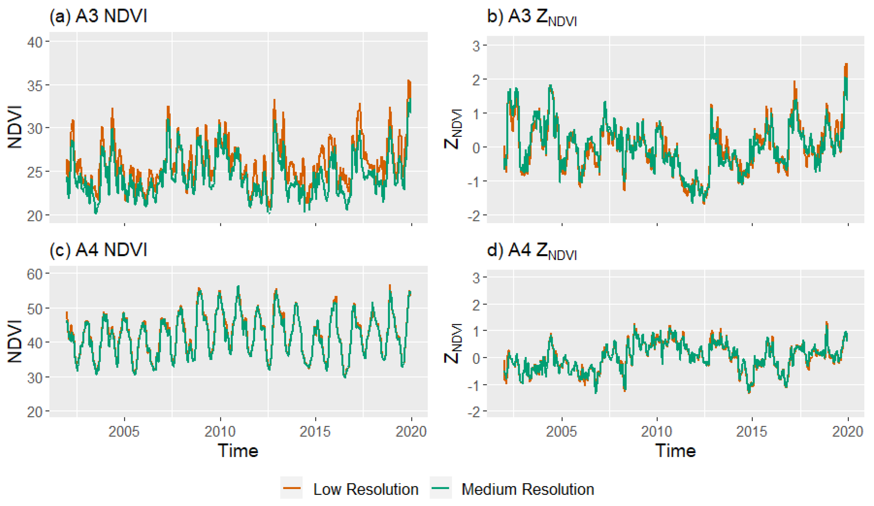Remotesensing 13 00840 g006