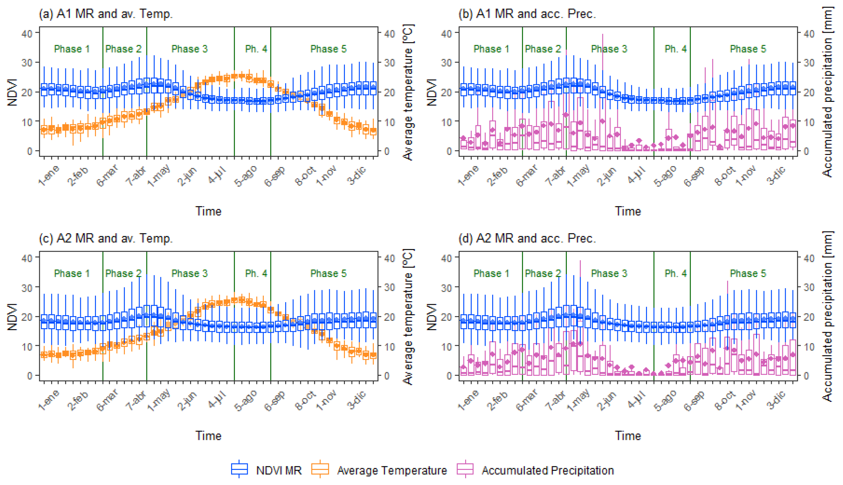 Remotesensing 13 00840 g007
