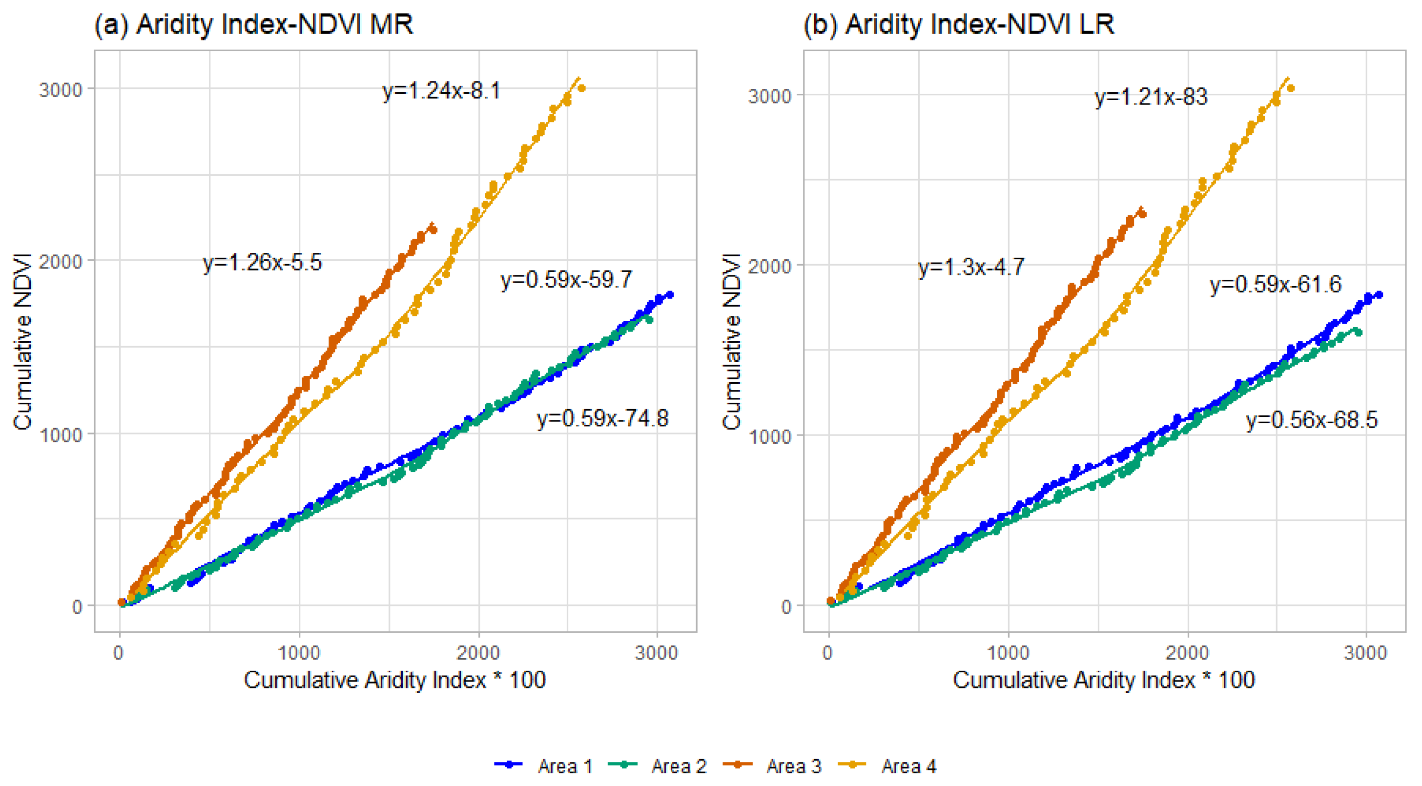 Remotesensing 13 00840 g011