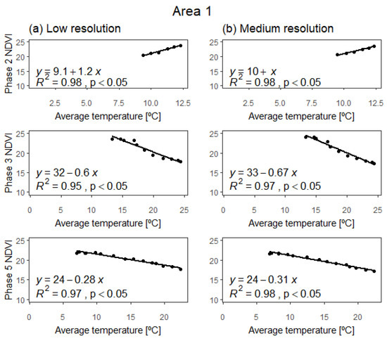 Remotesensing 13 00840 g0a1