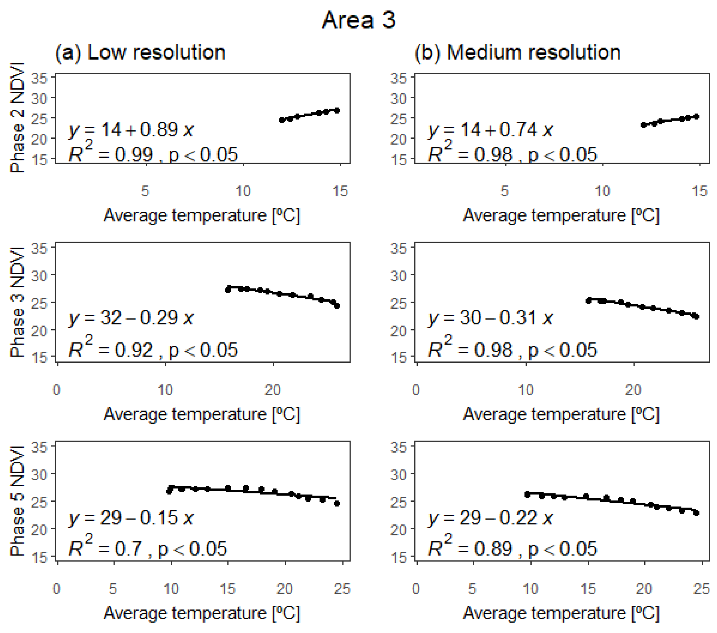 Remotesensing 13 00840 g0a3