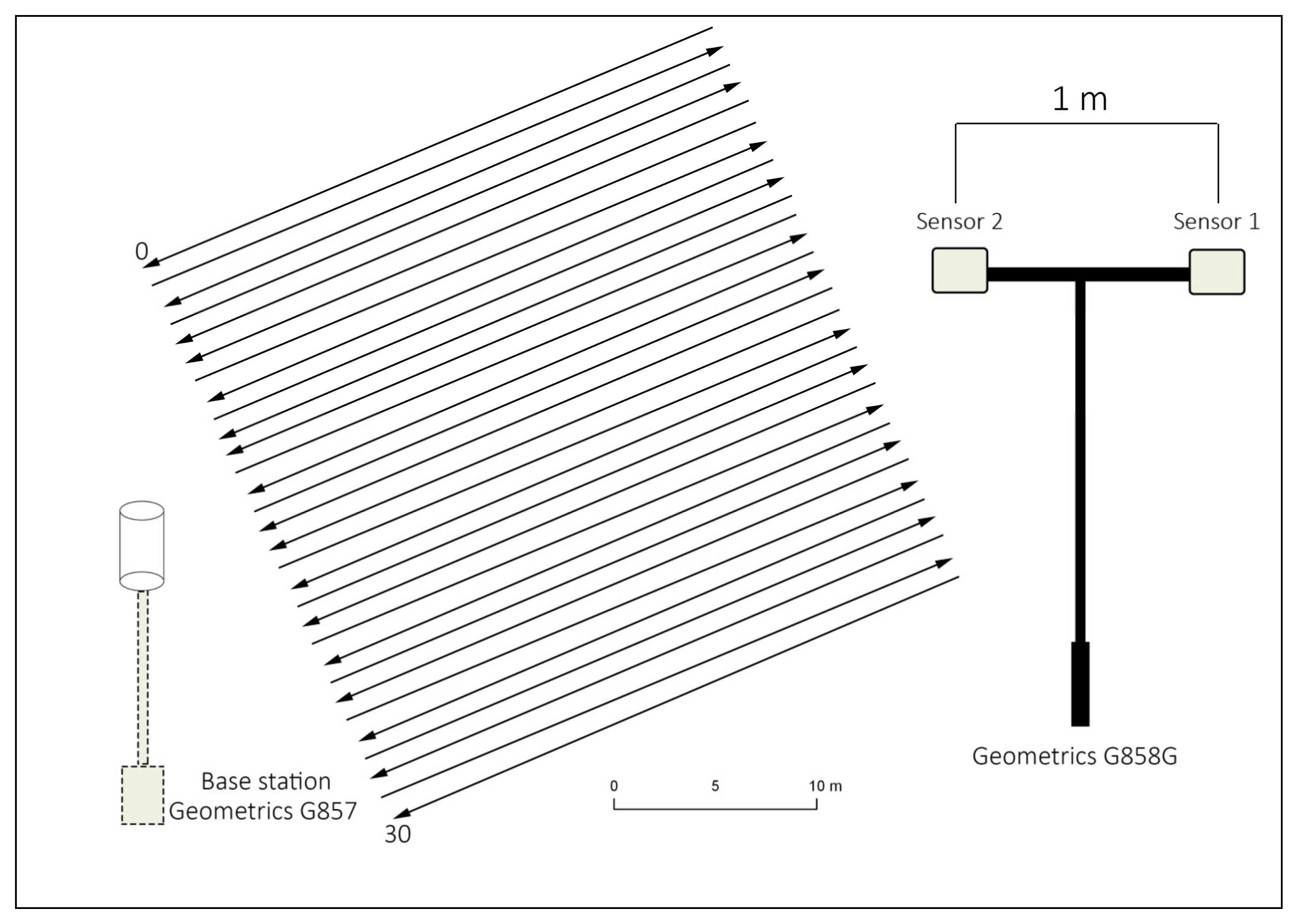 Remotesensing 13 00842 g007