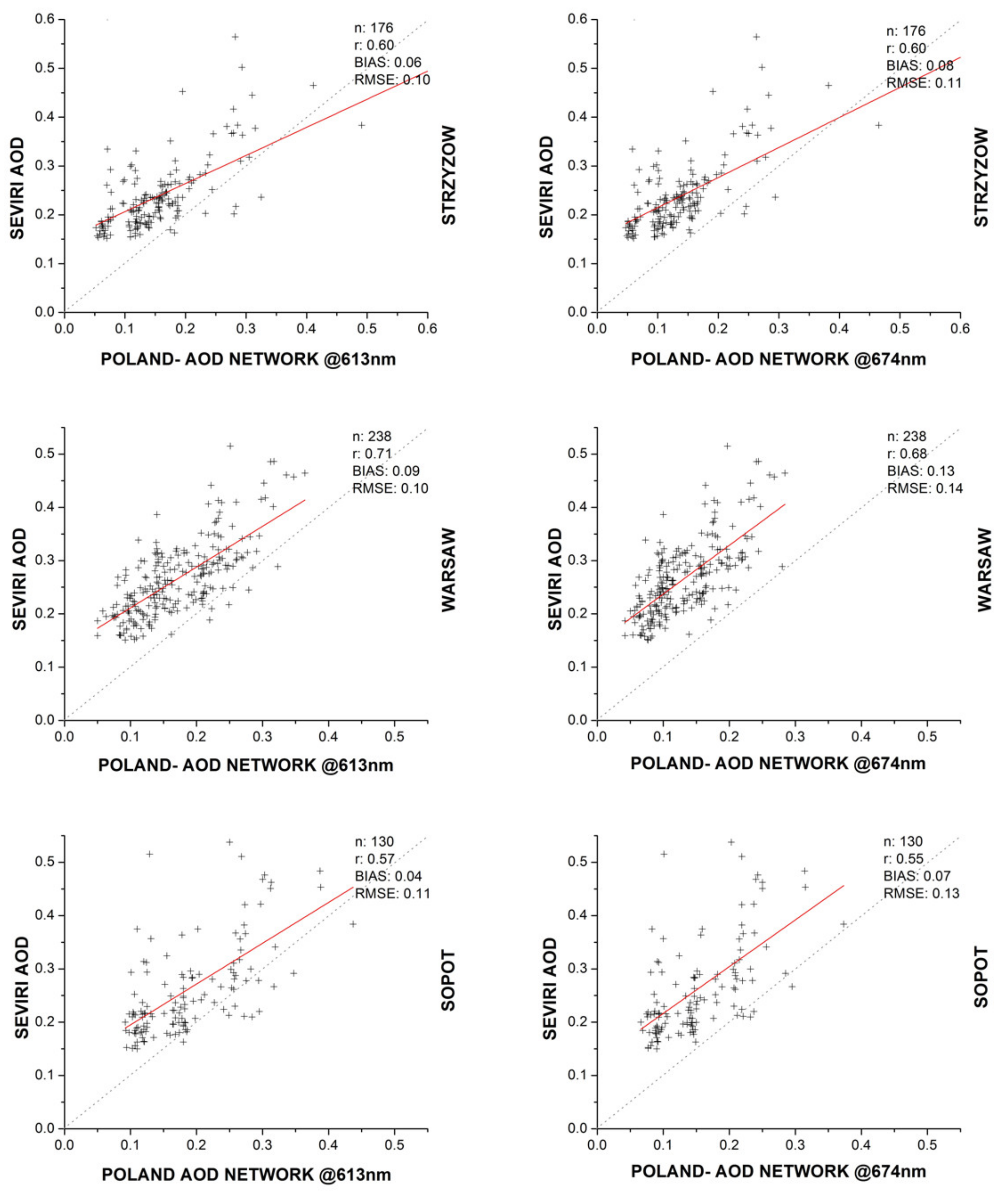 Remotesensing 13 00844 g003
