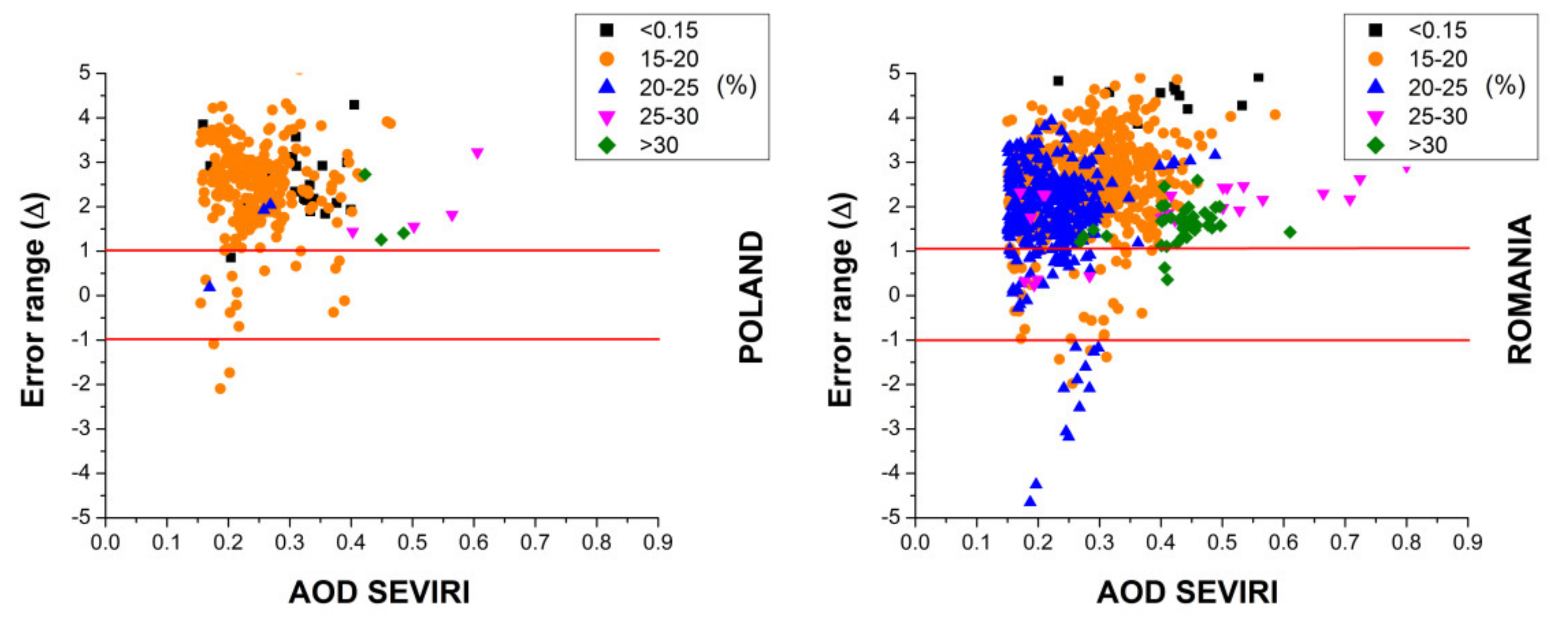 Remotesensing 13 00844 g004