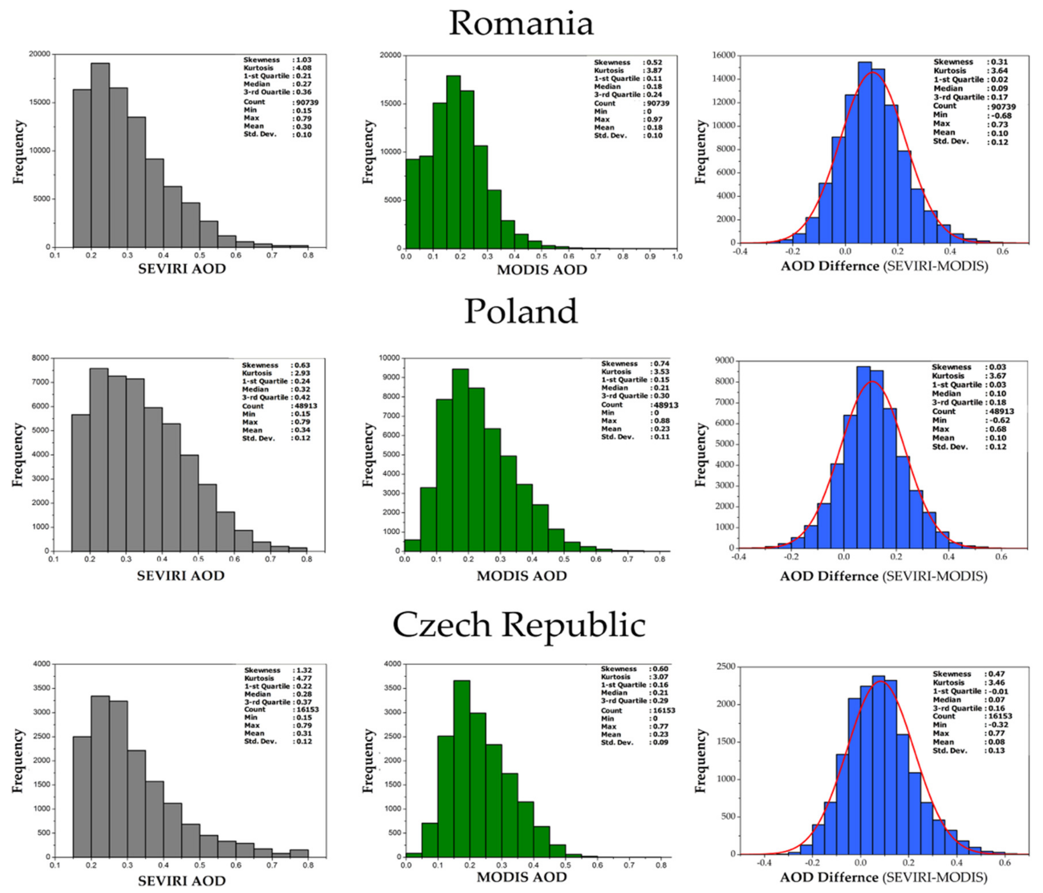 Remotesensing 13 00844 g009