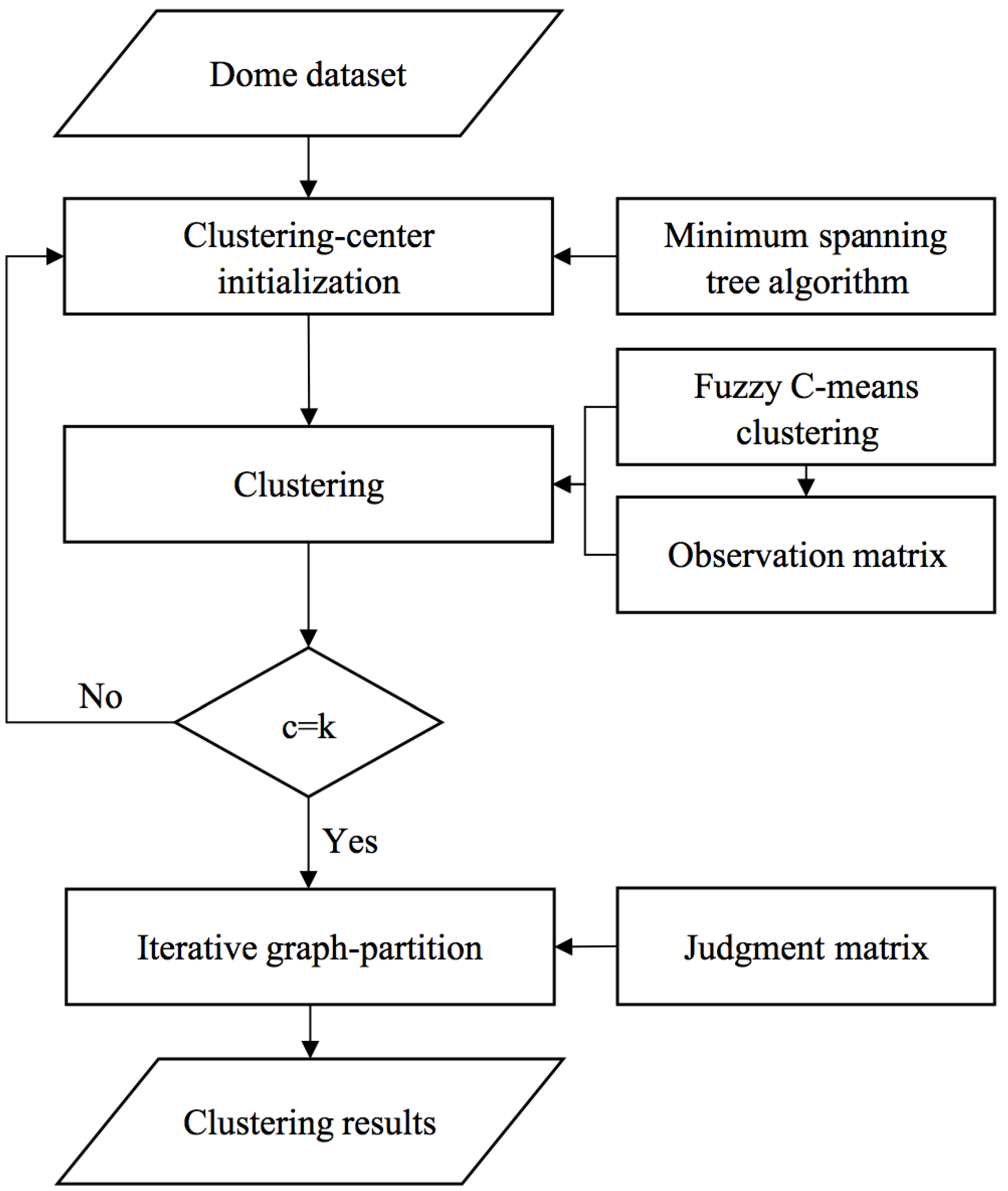 Remotesensing 13 00845 g001