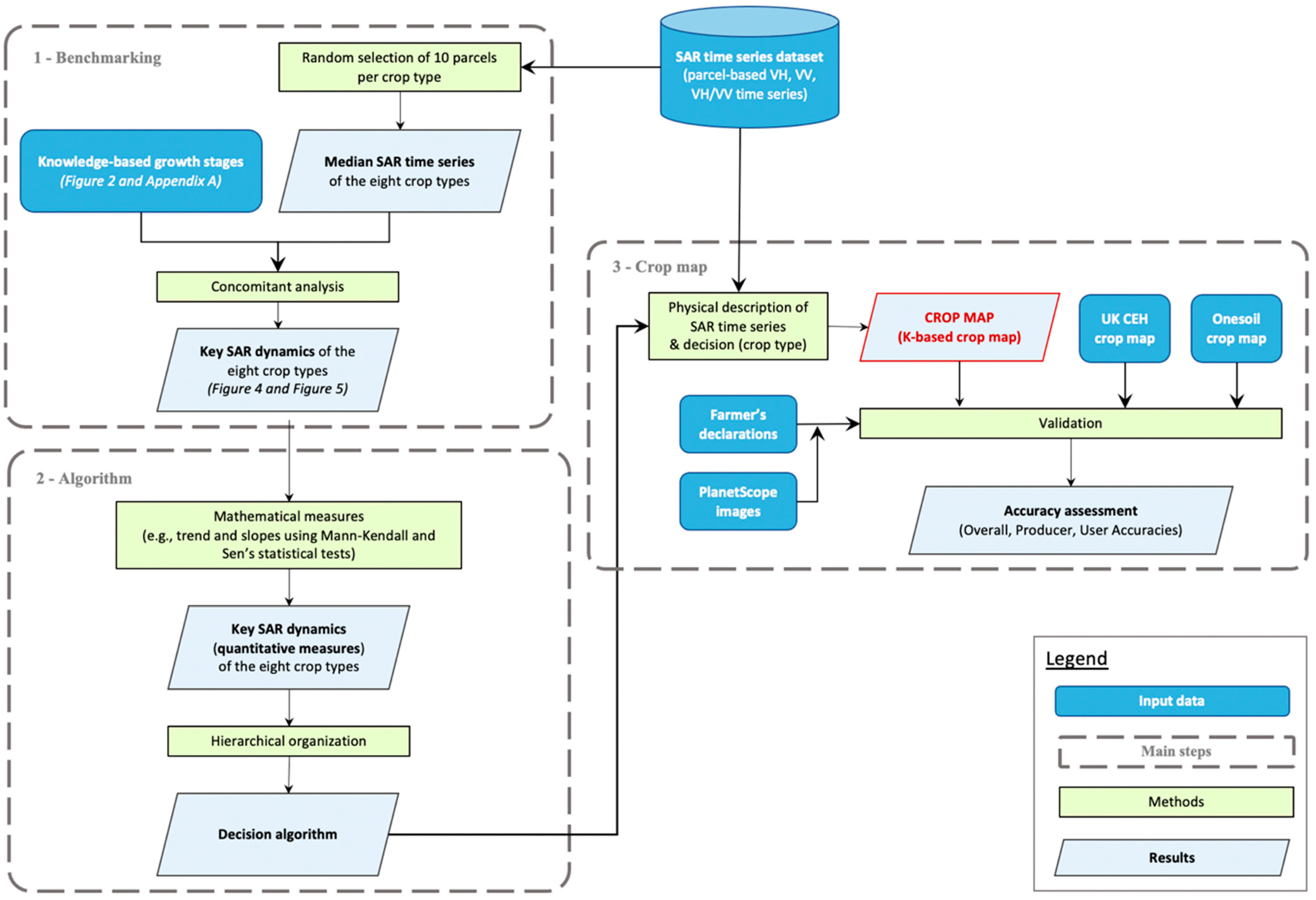 Remotesensing 13 00846 g003