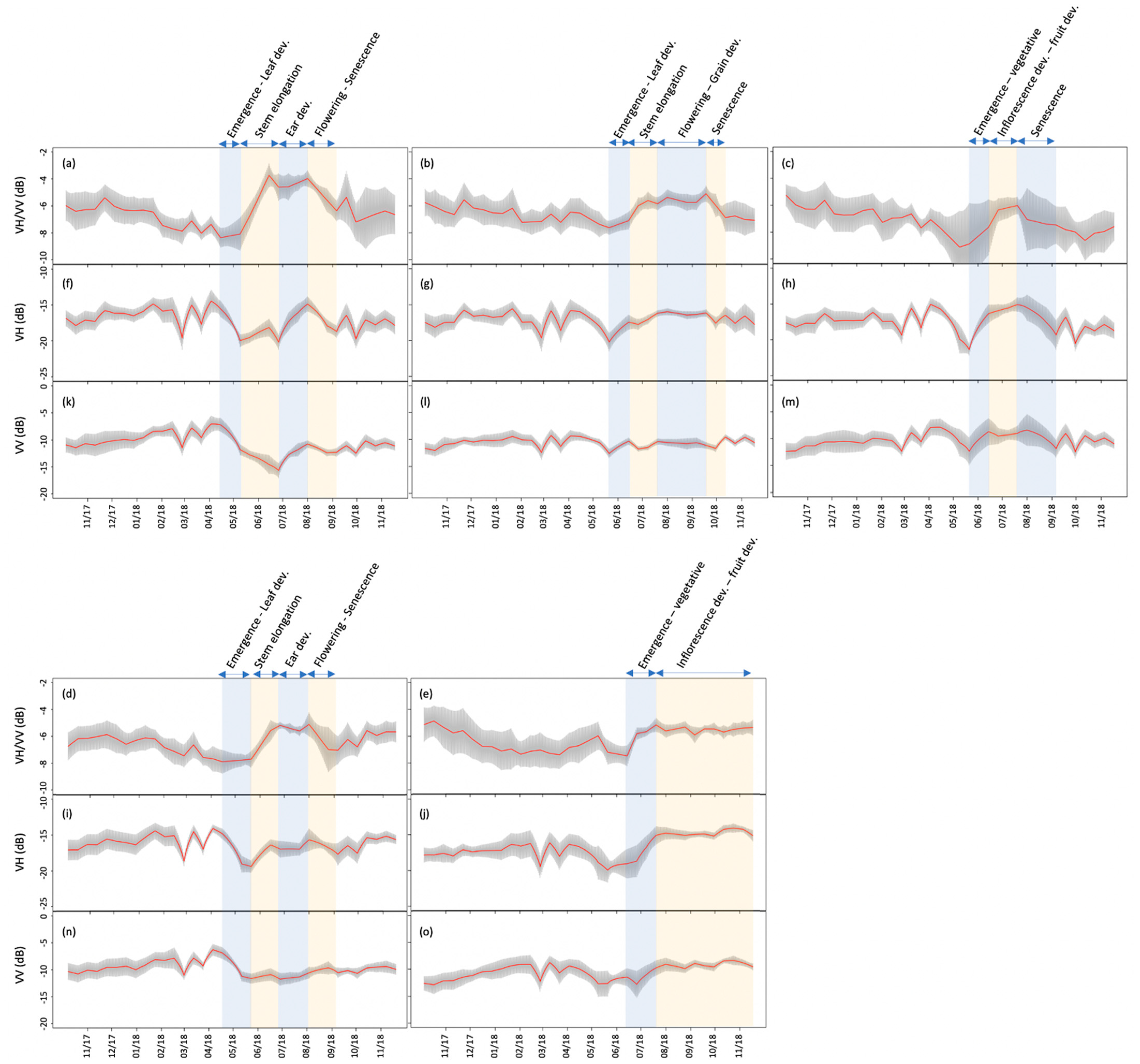 Remotesensing 13 00846 g005