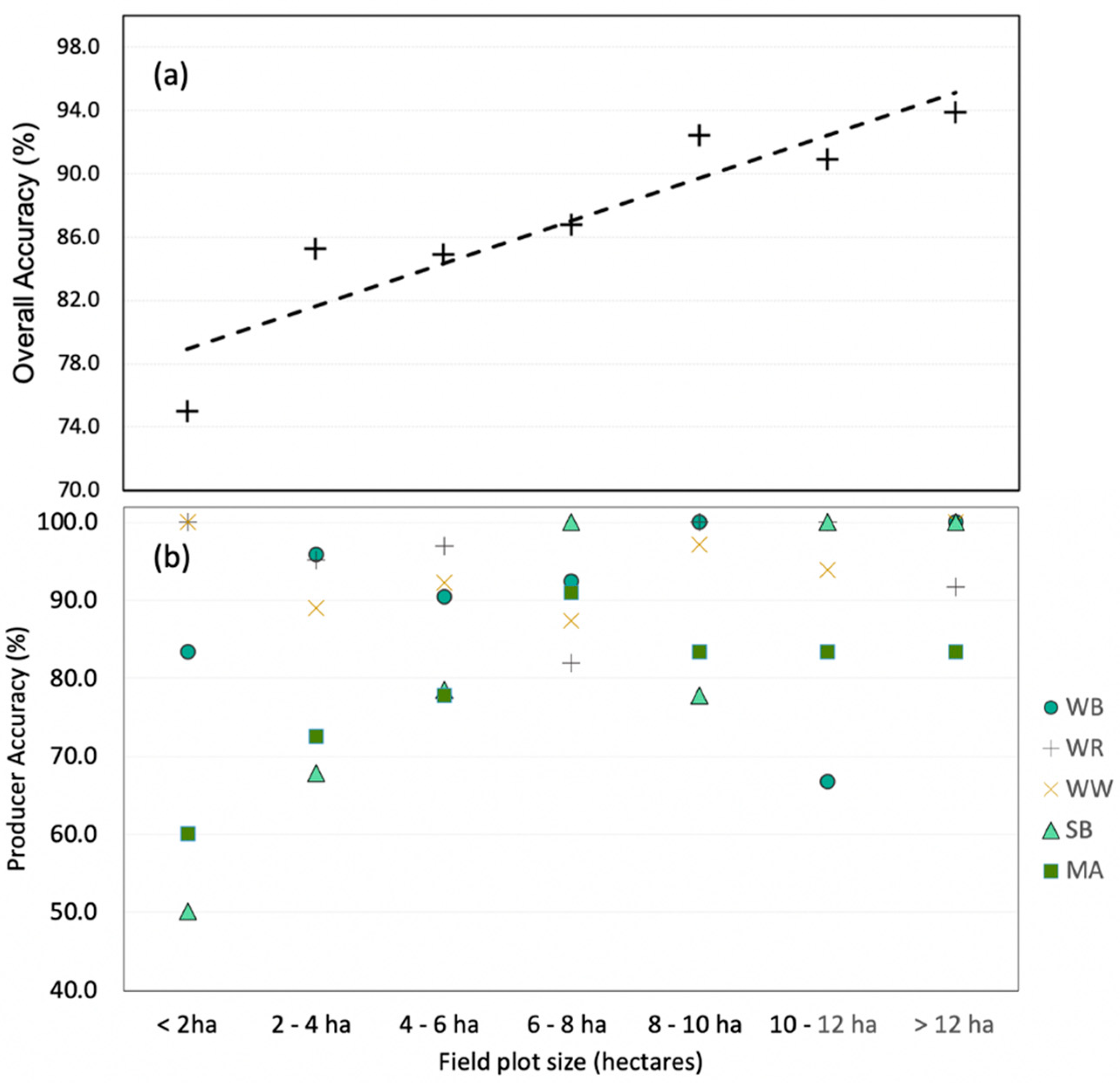 Remotesensing 13 00846 g007