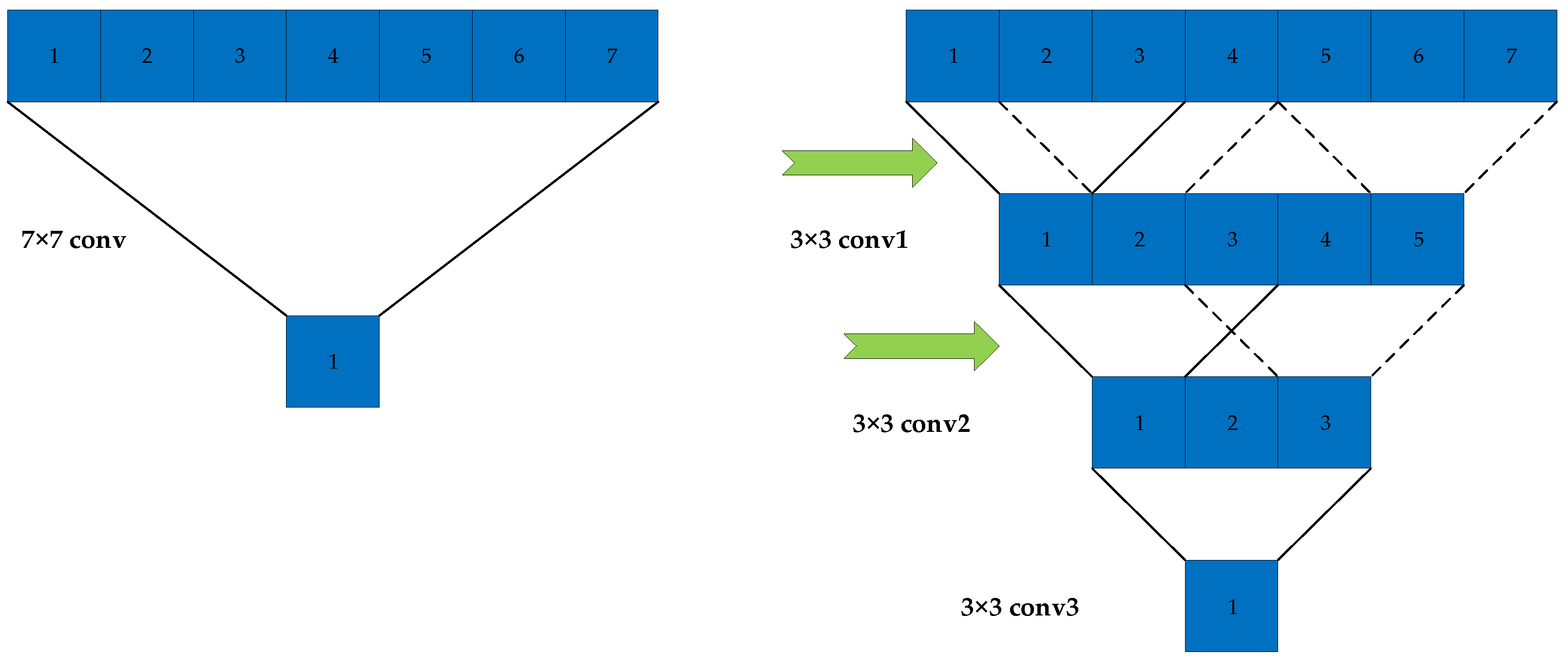 Remotesensing 13 00847 g003 Remotesensing 13 00847 g003