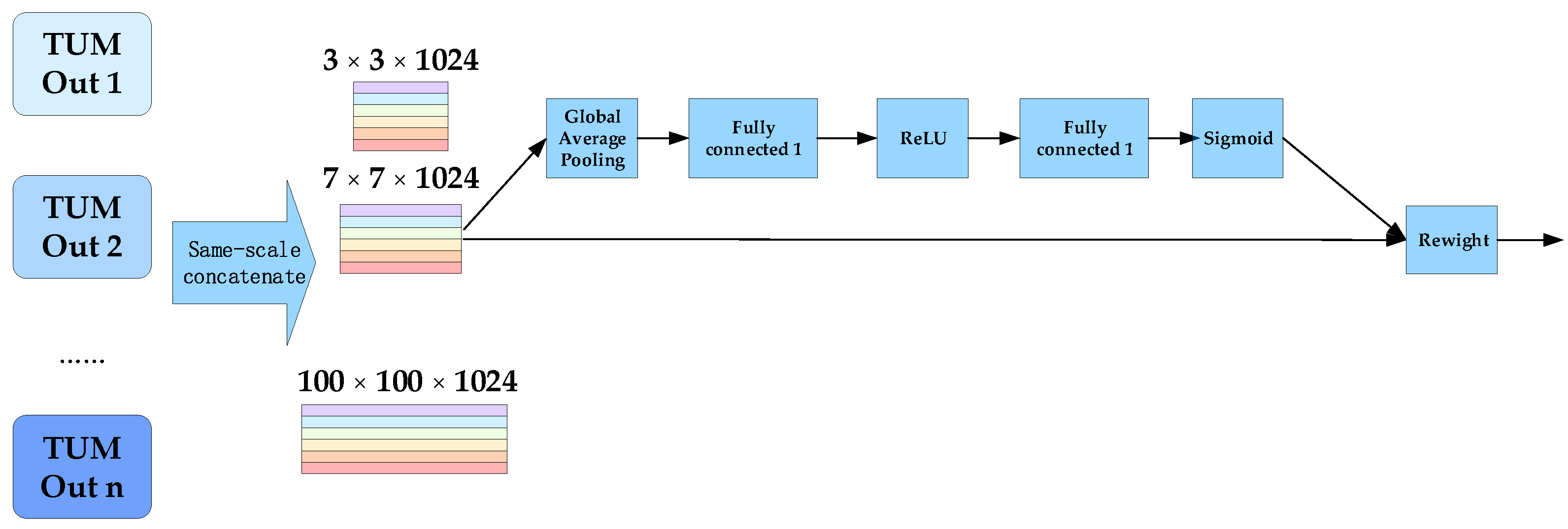 Remotesensing 13 00847 g007 Remotesensing 13 00847 g007