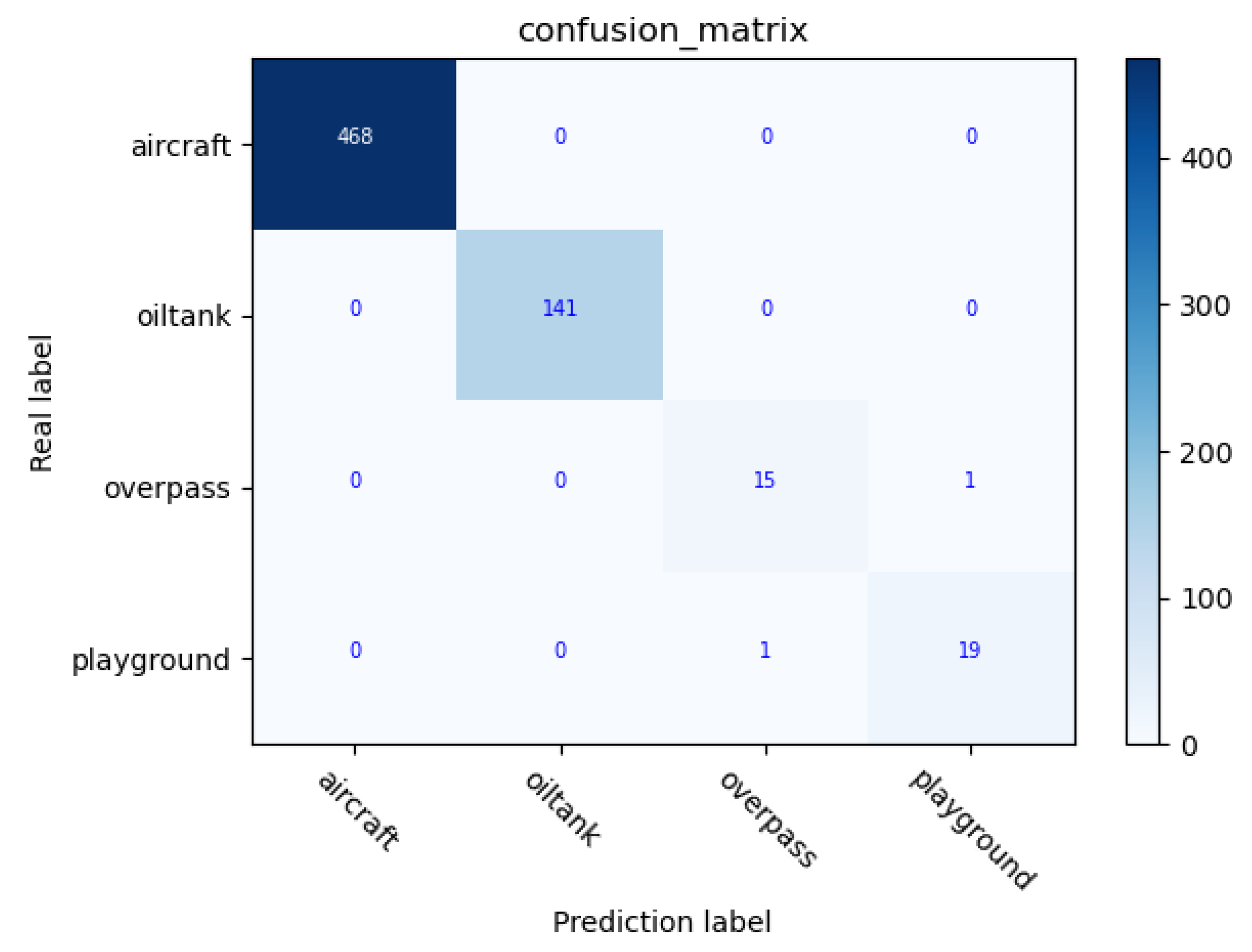Remotesensing 13 00847 g013 Remotesensing 13 00847 g013