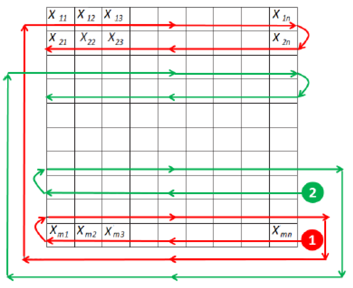 Remotesensing 13 00849 g003