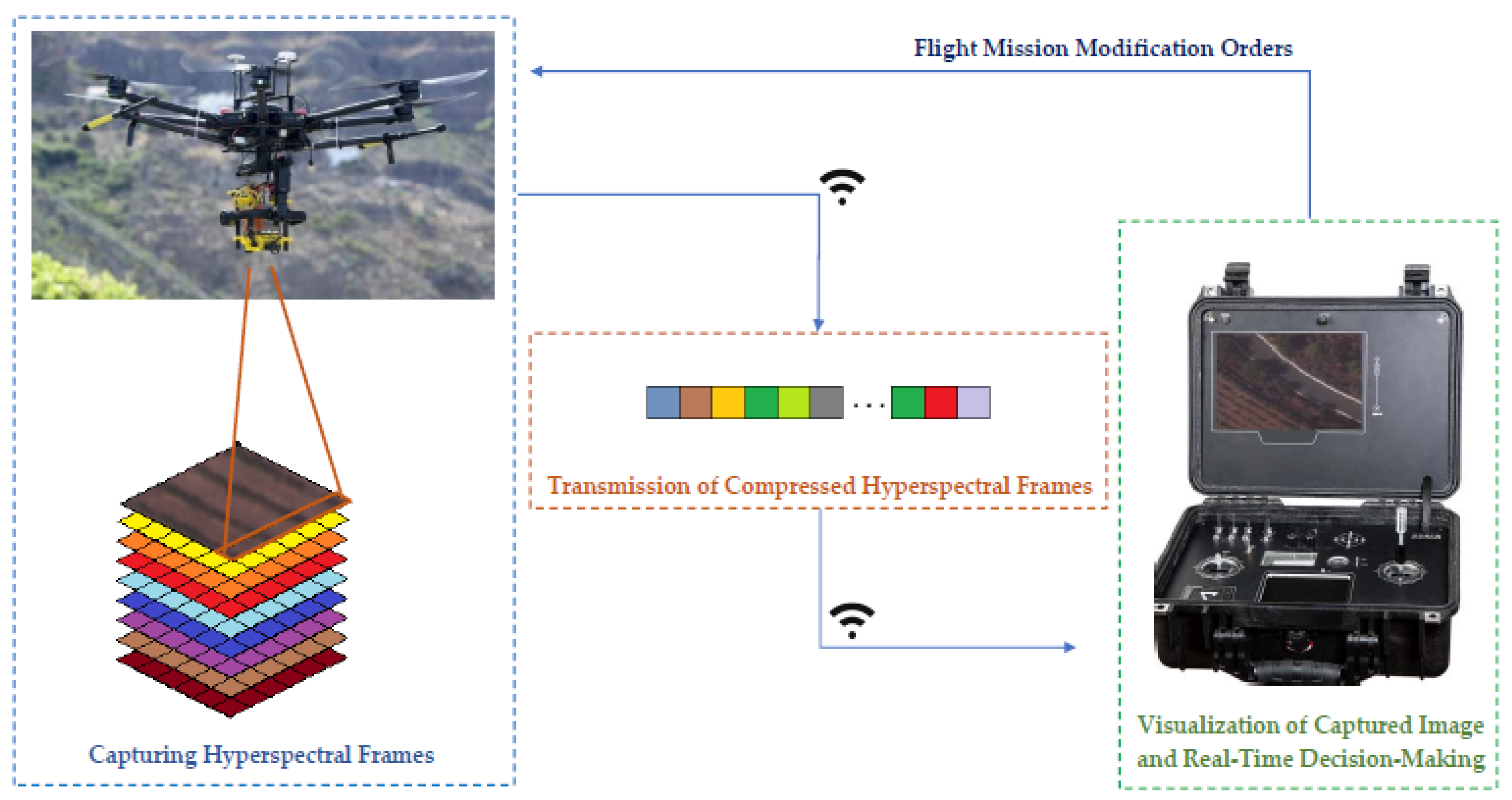 Remotesensing 13 00850 g001