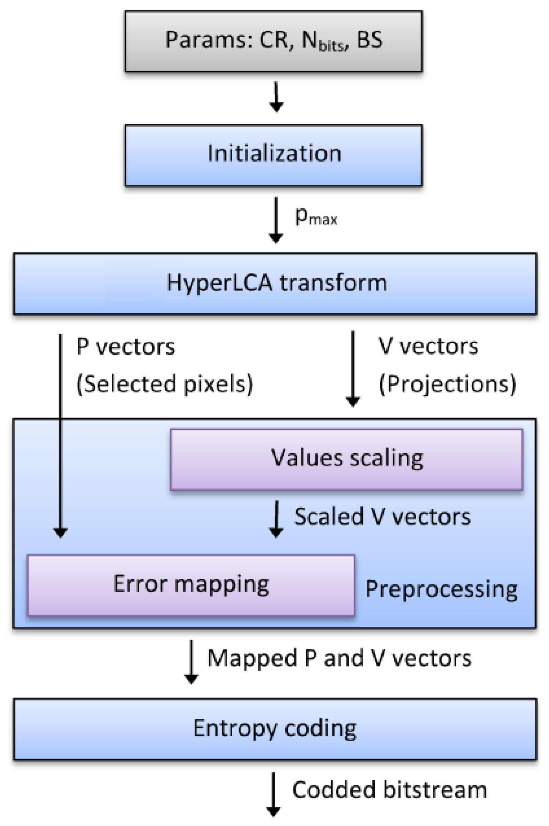 Remotesensing 13 00850 g002