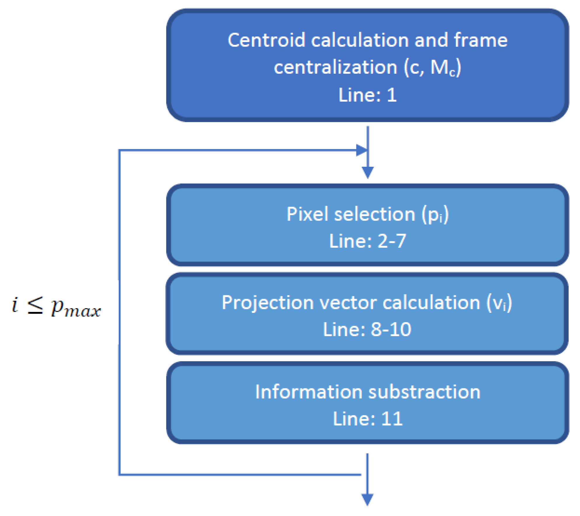 Remotesensing 13 00850 g003