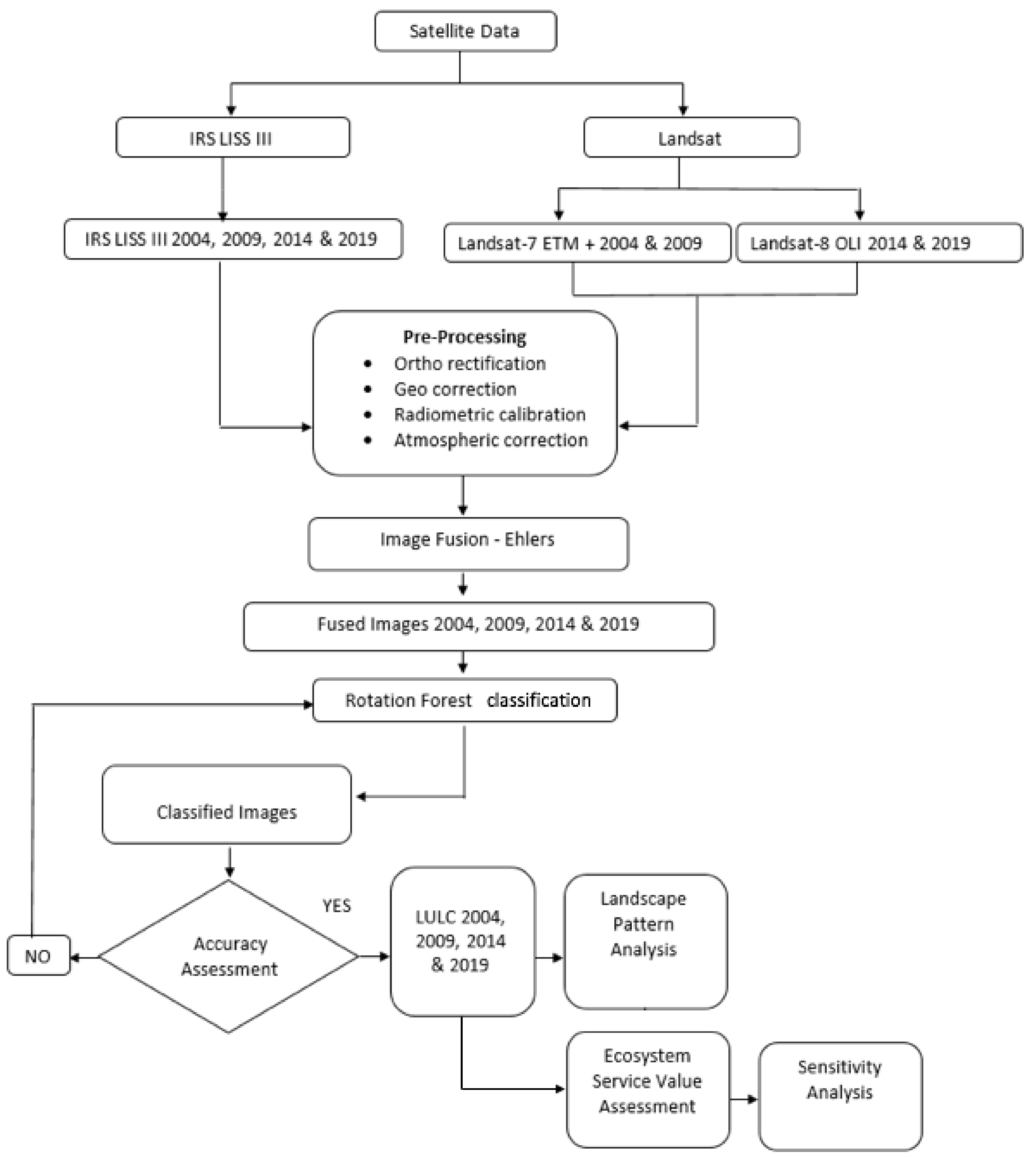 Remotesensing 13 00851 g002