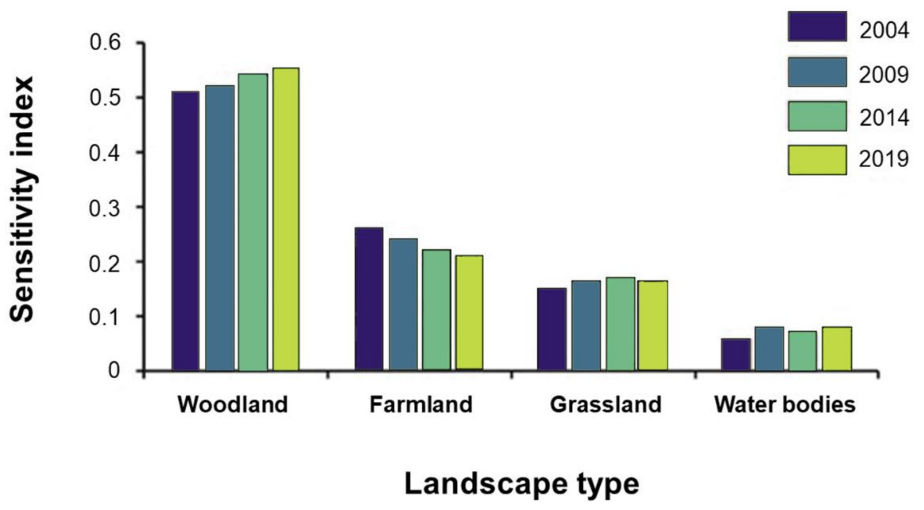 Remotesensing 13 00851 g004